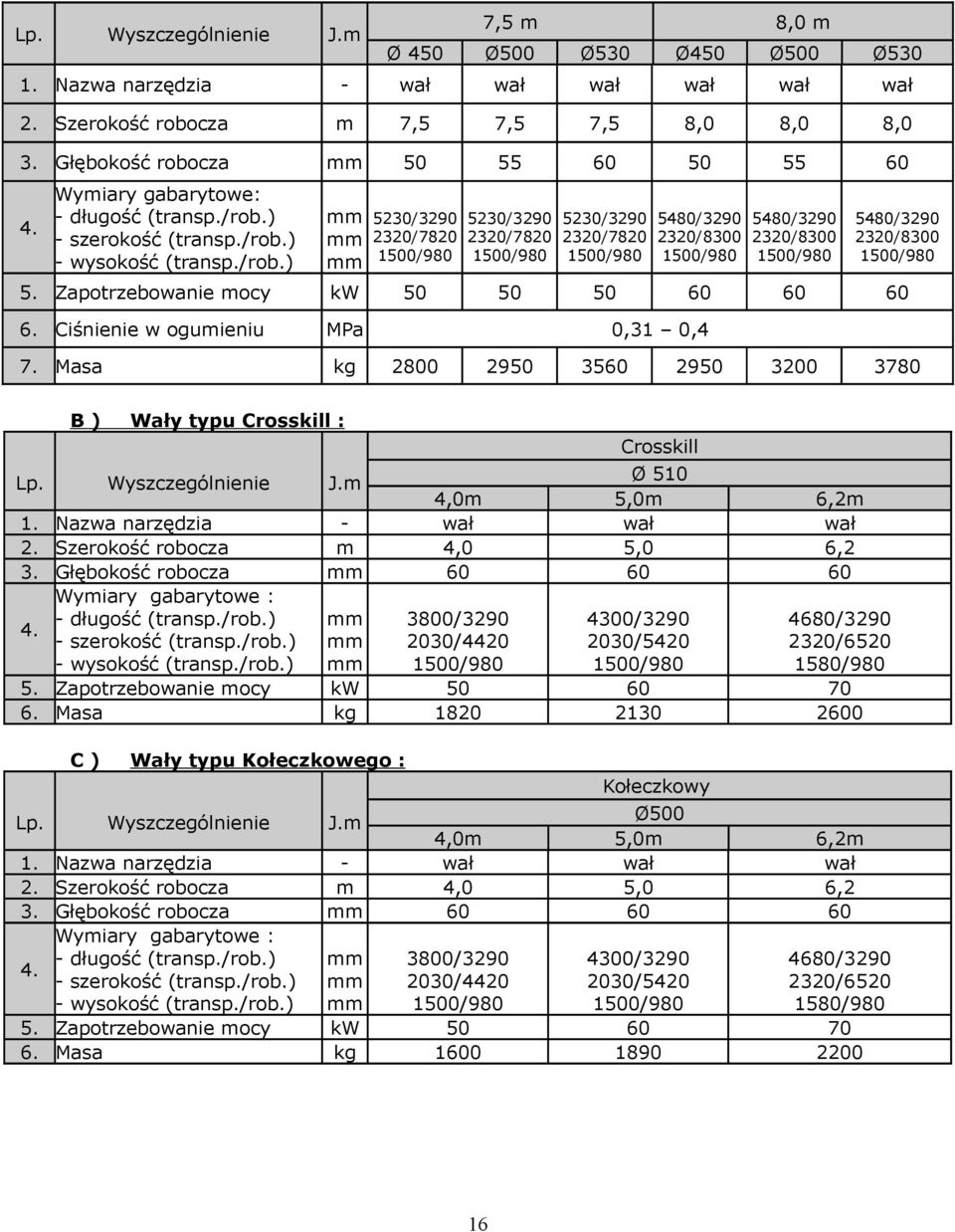 Zapotrzebowanie mocy kw 6. Ciśnienie w ogumieniu MPa 7. Masa B) Lp. kg. Nazwa narzędzia. Szerokość robocza 3. Głębokość robocza Wymiary gabarytowe : - długość (transp./rob.) - szerokość (transp./rob.) - wysokość (transp.