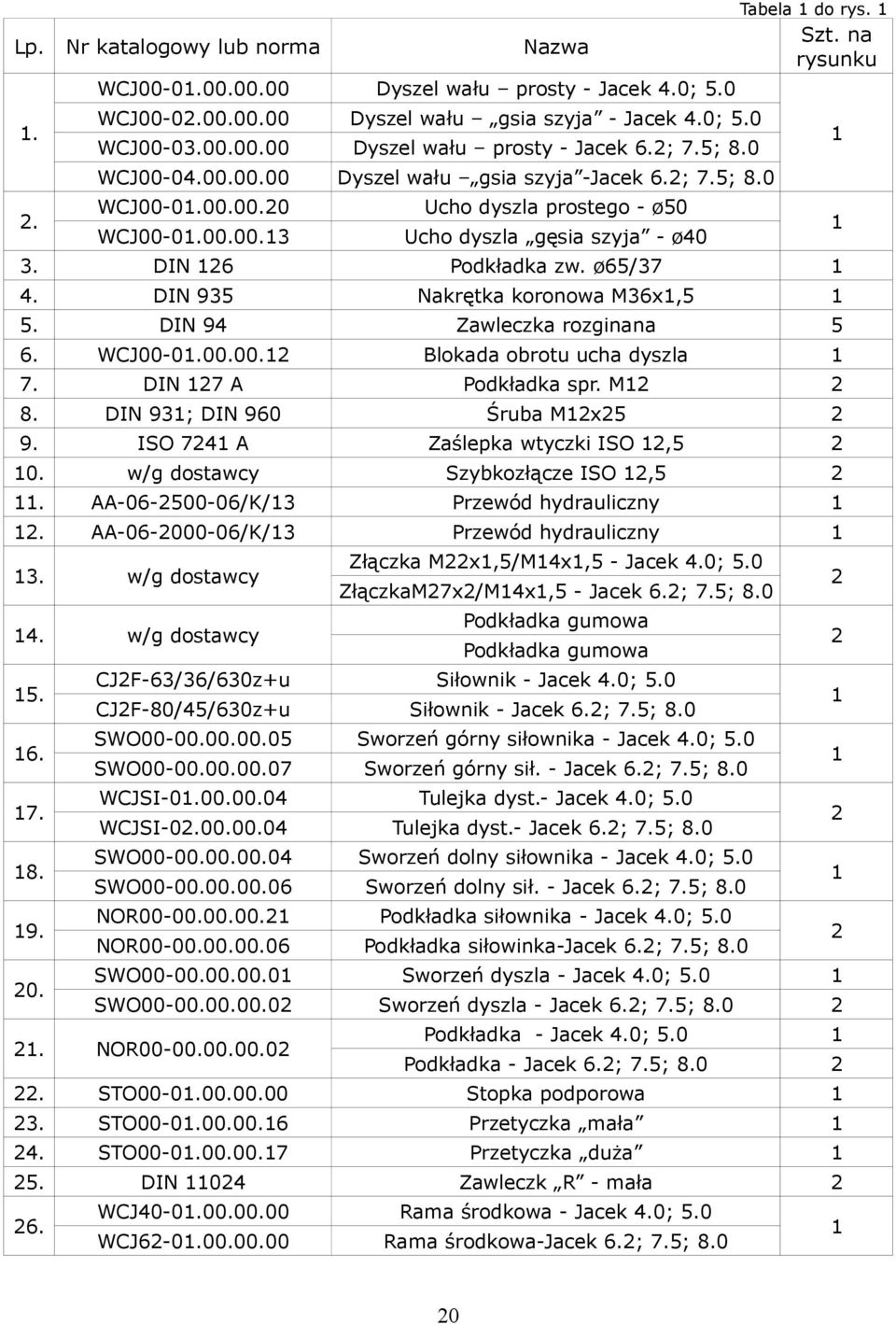 ø65/37 DIN 935 Nakrętka koronowa M36x,5 5. DIN 94 Zawleczka rozginana 5 6. WCJ00-0.00.00. Blokada obrotu ucha dyszla 7. DIN 7 A Podkładka spr. M 8. DIN 93; DIN 9 Śruba Mx5 9.