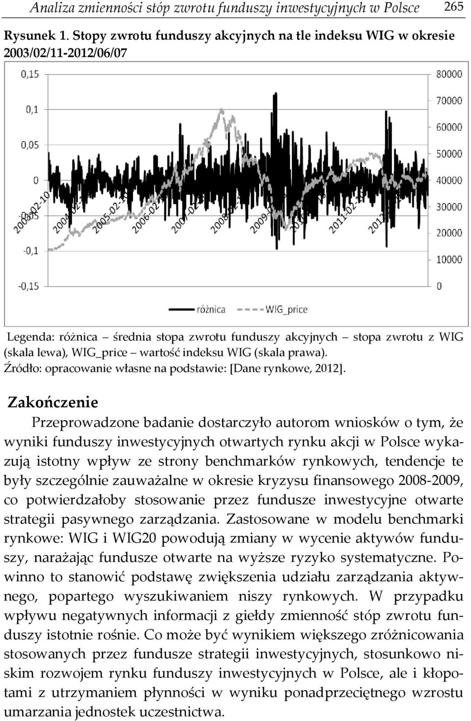 WIG (skala prawa). Źródło: opracowanie własne na podstawie: [Dane rynkowe, 2012].