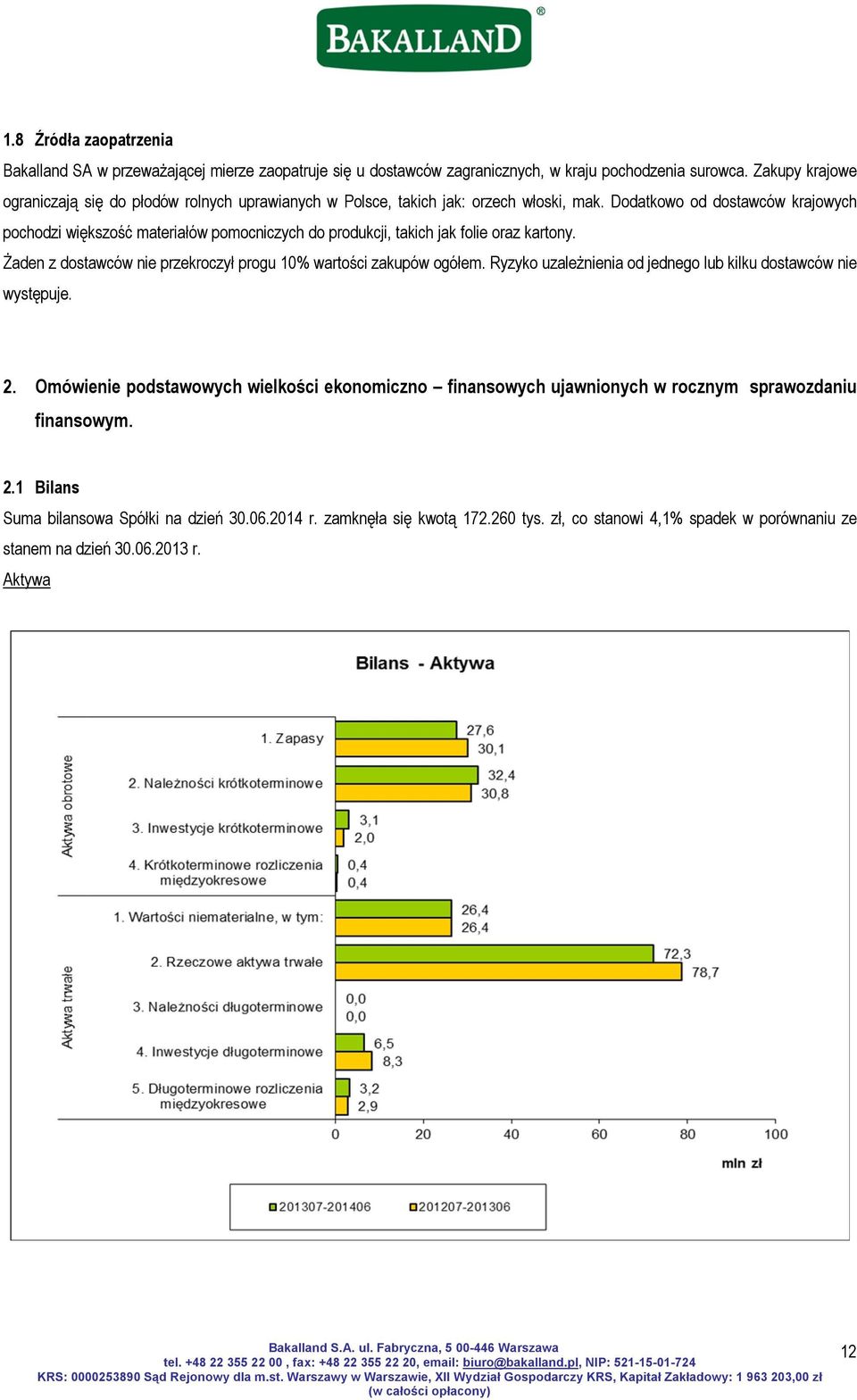 Dodatkowo od dostawców krajowych pochodzi większość materiałów pomocniczych do produkcji, takich jak folie oraz kartony. Żaden z dostawców nie przekroczył progu 10% wartości zakupów ogółem.