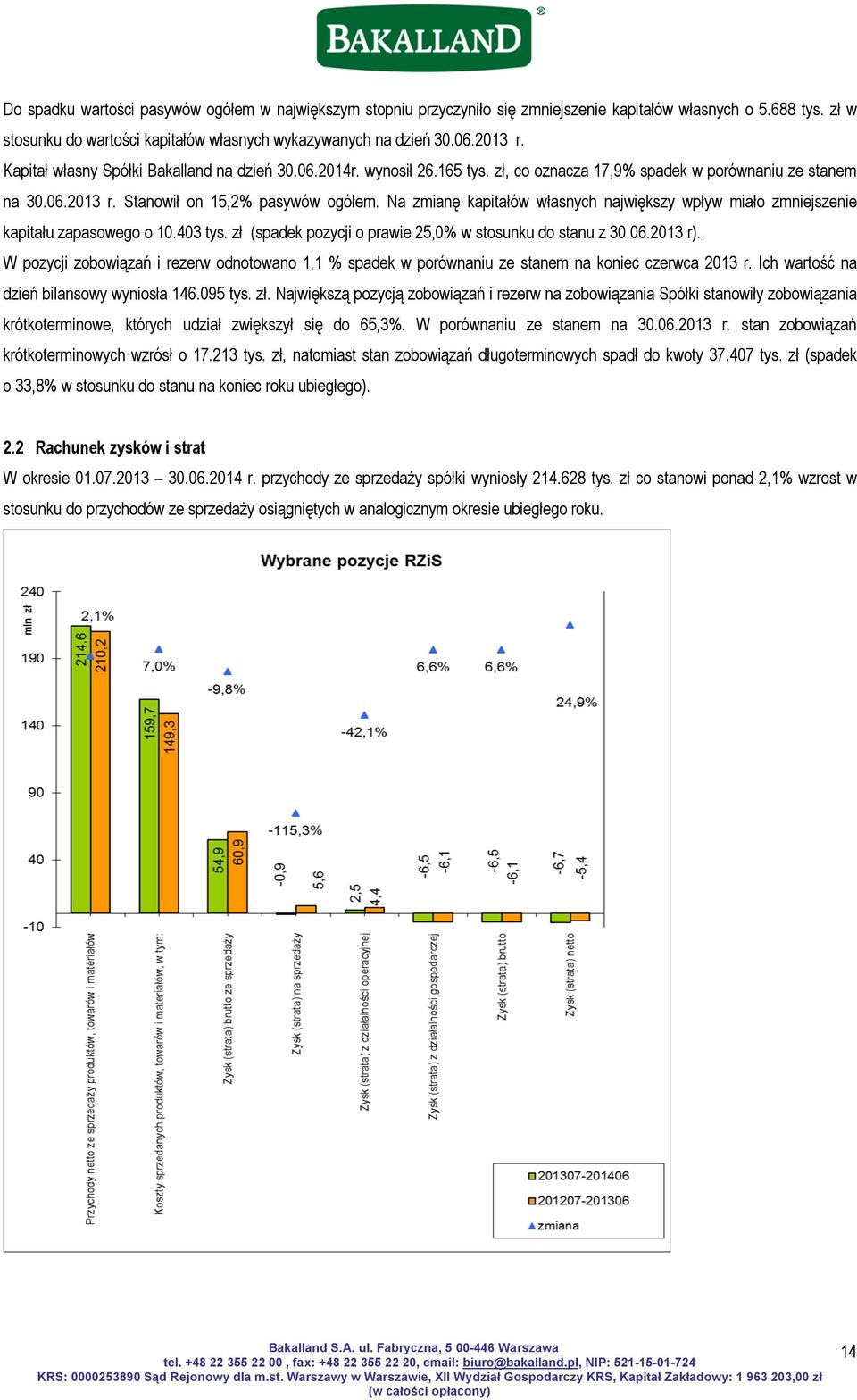 Na zmianę kapitałów własnych największy wpływ miało zmniejszenie kapitału zapasowego o 10.403 tys. zł (spadek pozycji o prawie 25,0% w stosunku do stanu z 30.06.2013 r).