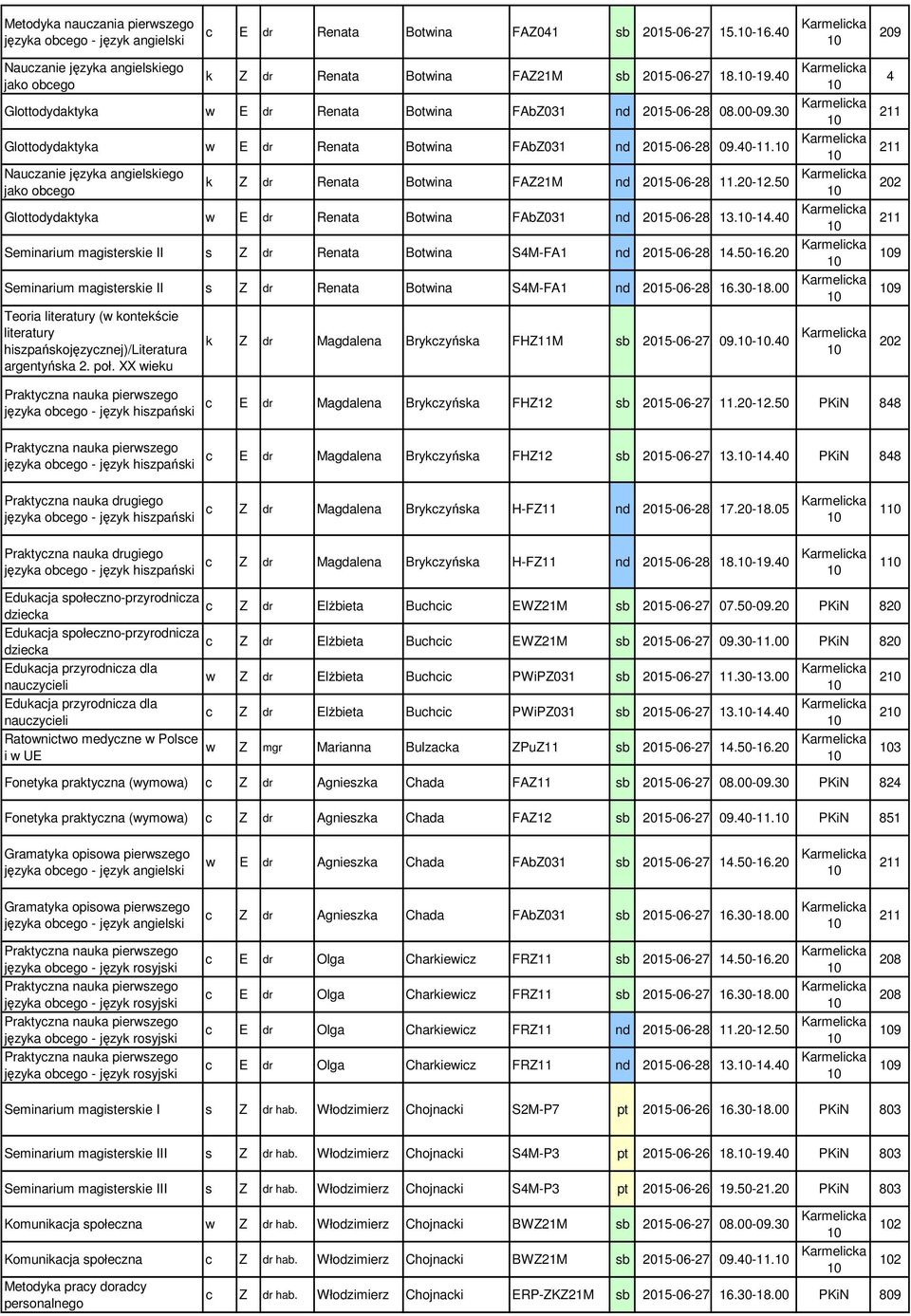 Karmelicka Nauczanie języka angielskiego jako obcego k Z dr Renata Botwina FAZ21M nd -0-28 11.20-12.0 Karmelicka Glottodydaktyka w E dr Renata Botwina FAbZ031 nd -0-28 13.-1.0 Karmelicka Seminarium magisterskie II s Z dr Renata Botwina SM-FA1 nd -0-28 1.