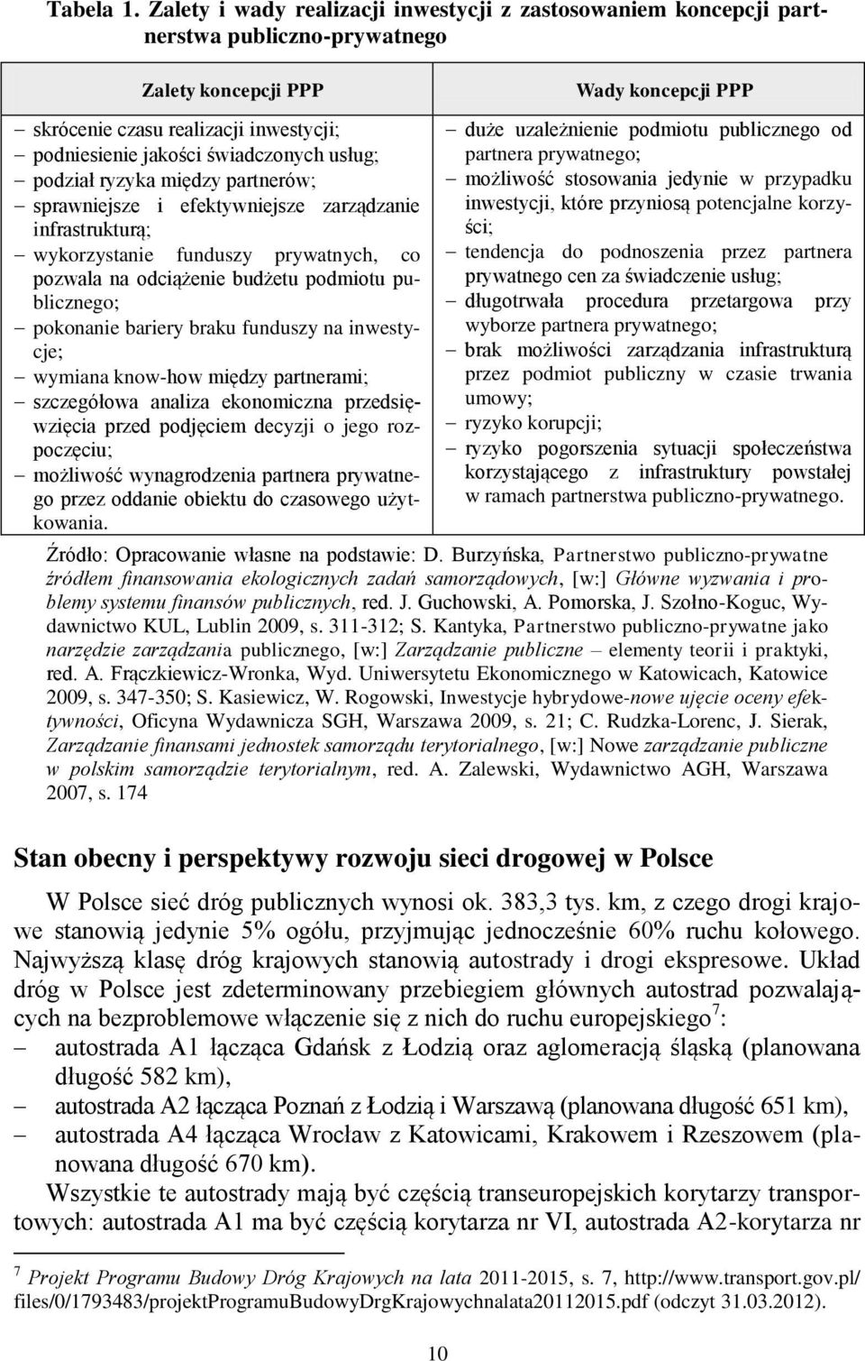 podział ryzyka między partnerów; sprawniejsze i efektywniejsze zarządzanie infrastrukturą; wykorzystanie funduszy prywatnych, co pozwala na odciążenie budżetu podmiotu publicznego; pokonanie bariery