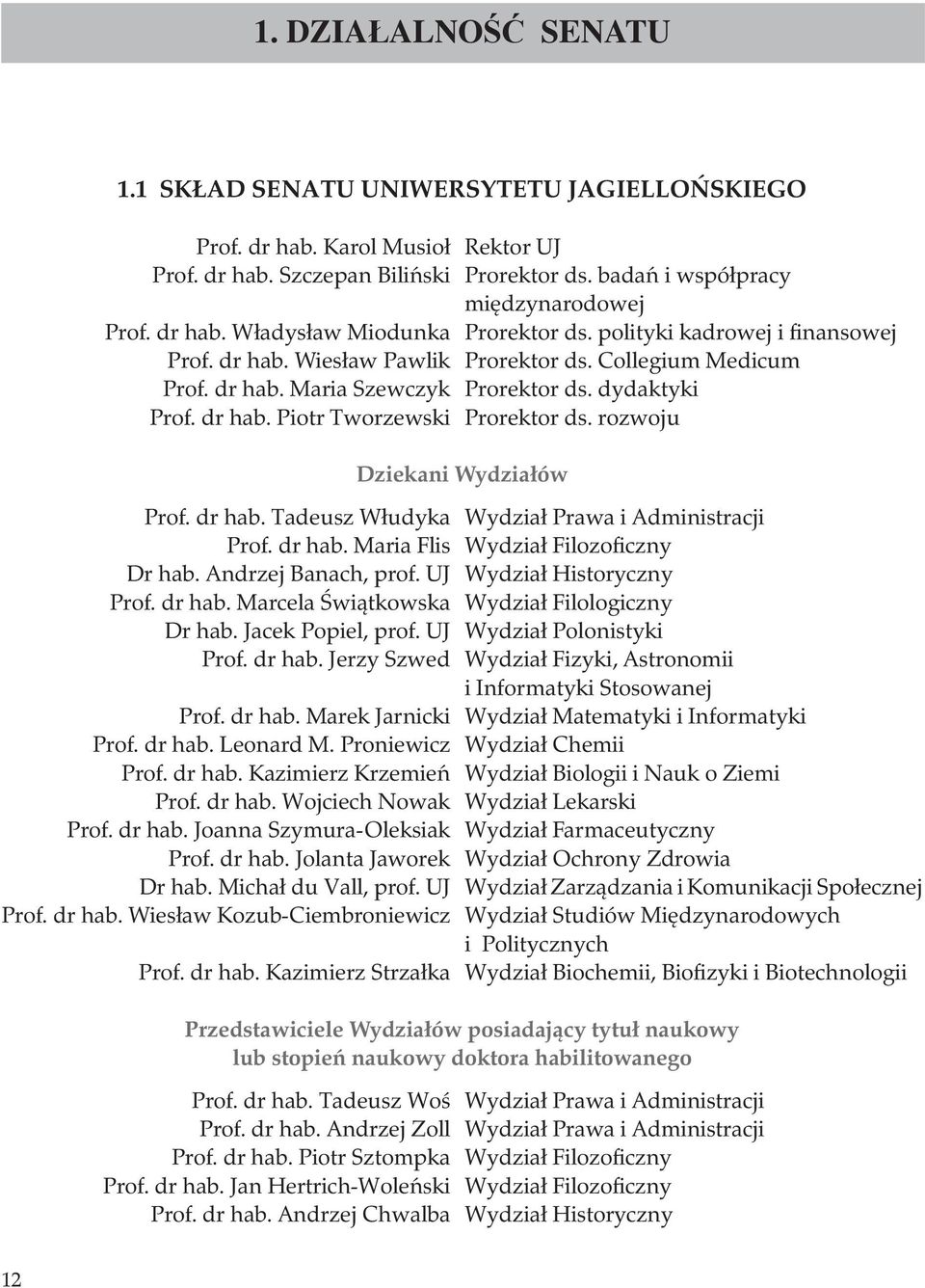 rozwoju Dziekani Wydziałów Prof. dr hab. Tadeusz Włudyka Wydział Prawa i Administracji Prof. dr hab. Maria Flis Wydział Filozoficzny Dr hab. Andrzej Banach, prof. UJ Wydział Historyczny Prof. dr hab. Marcela Świątkowska Wydział Filologiczny Dr hab.