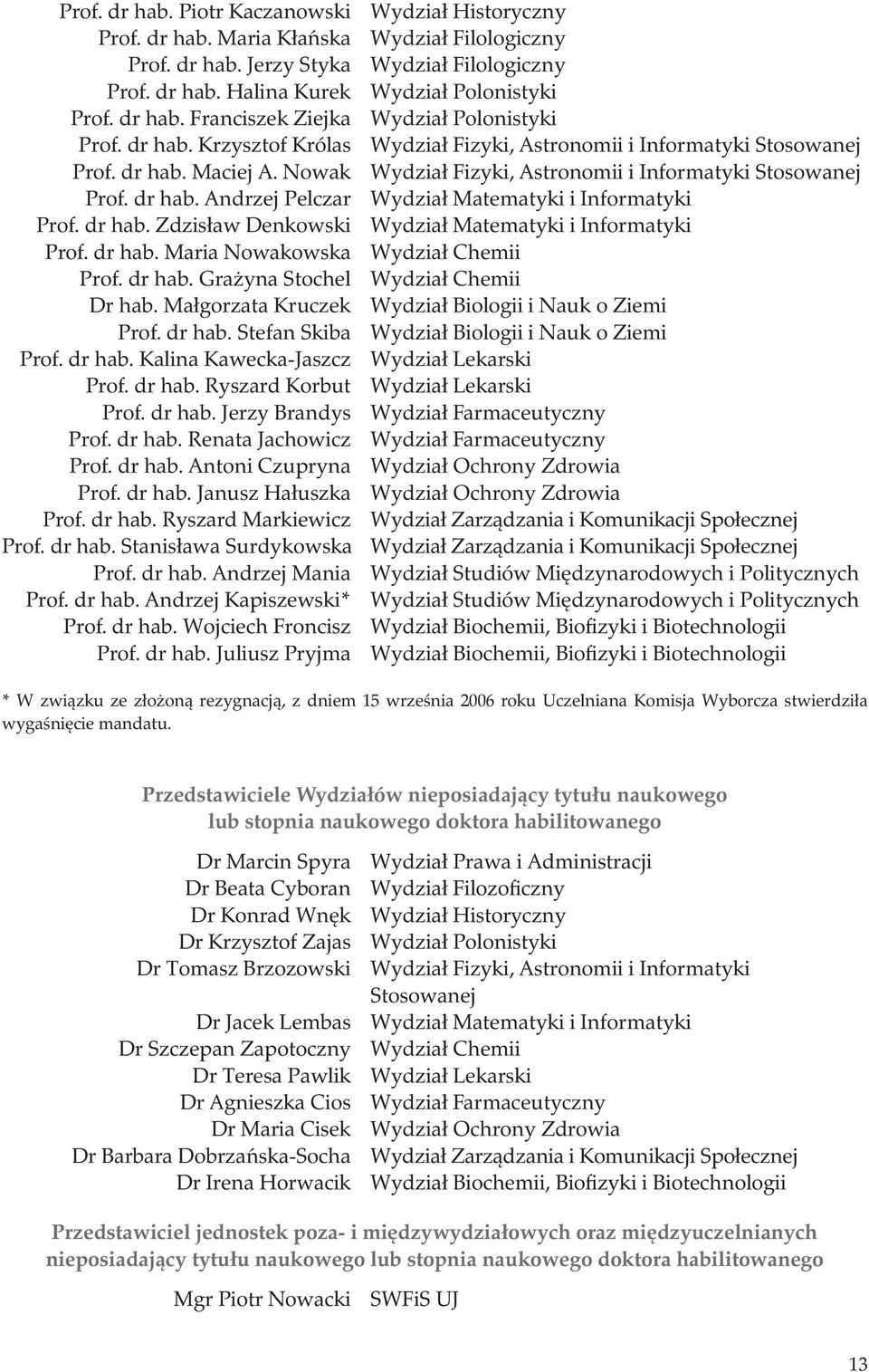 Nowak Wydział Fizyki, Astronomii i Informatyki Stosowanej Prof. dr hab. Andrzej Pelczar Wydział Matematyki i Informatyki Prof. dr hab. Zdzisław Denkowski Wydział Matematyki i Informatyki Prof. dr hab. Maria Nowakowska Wydział Chemii Prof.