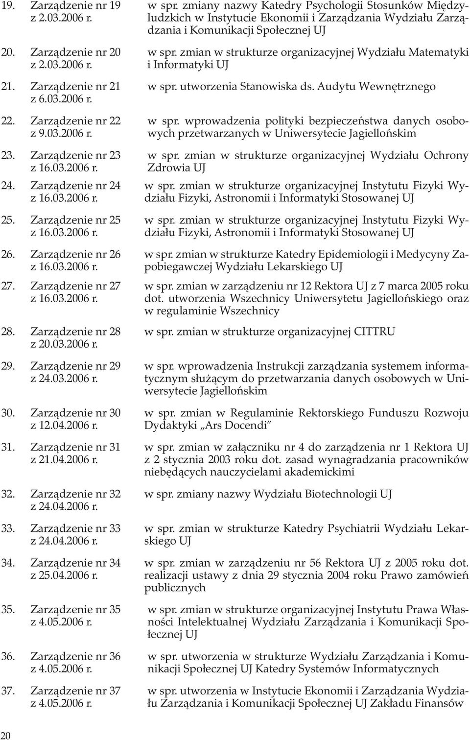 Zarządzenie nr 29 z 24.03.2006 r. 30. Zarządzenie nr 30 z 12.04.2006 r. 31. Zarządzenie nr 31 z 21.04.2006 r. 32. Zarządzenie nr 32 z 24.04.2006 r. 33. Zarządzenie nr 33 z 24.04.2006 r. 34.