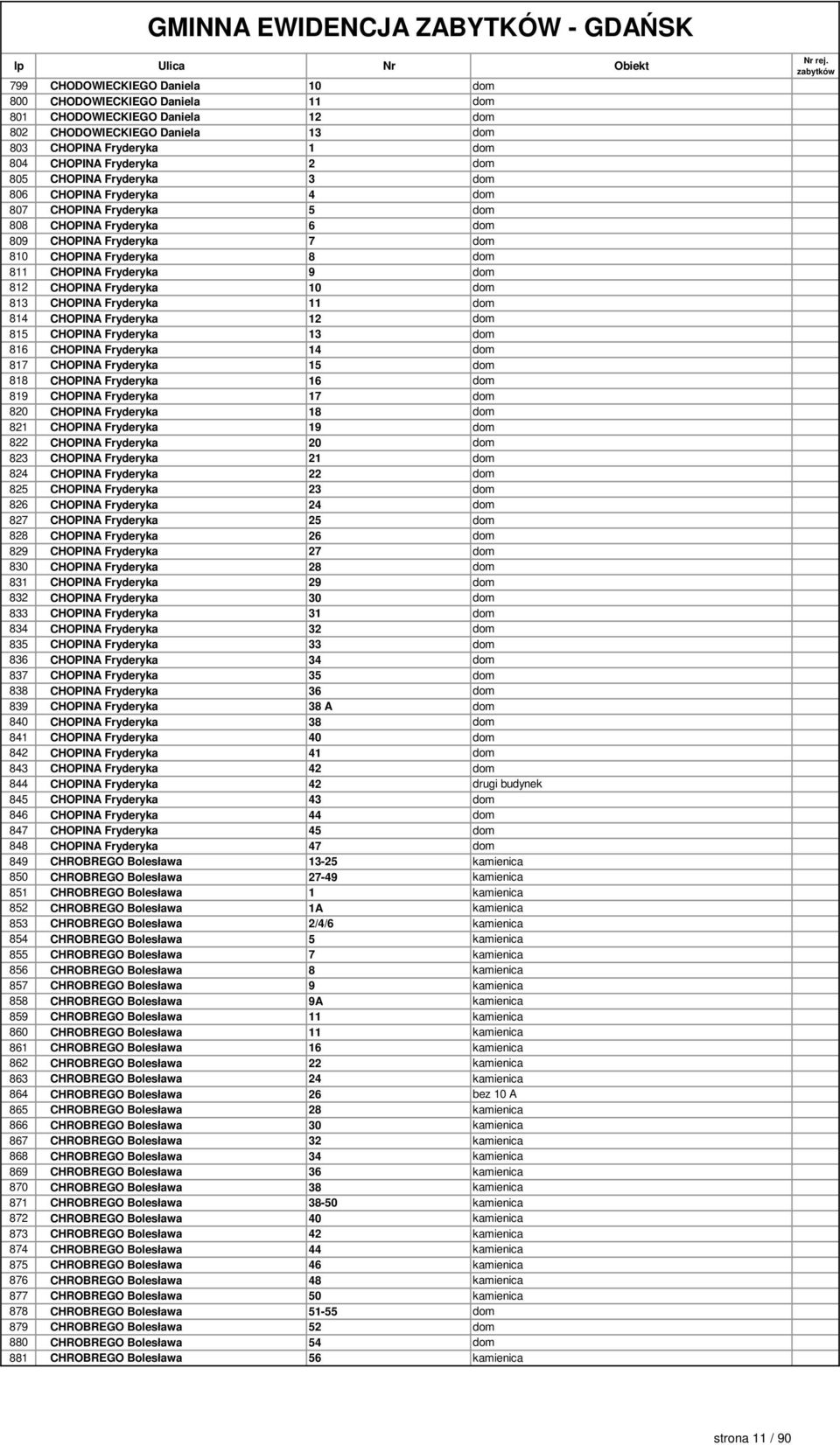Fryderyka 9 dom 812 CHOPINA Fryderyka 10 dom 813 CHOPINA Fryderyka 11 dom 814 CHOPINA Fryderyka 12 dom 815 CHOPINA Fryderyka 13 dom 816 CHOPINA Fryderyka 14 dom 817 CHOPINA Fryderyka 15 dom 818