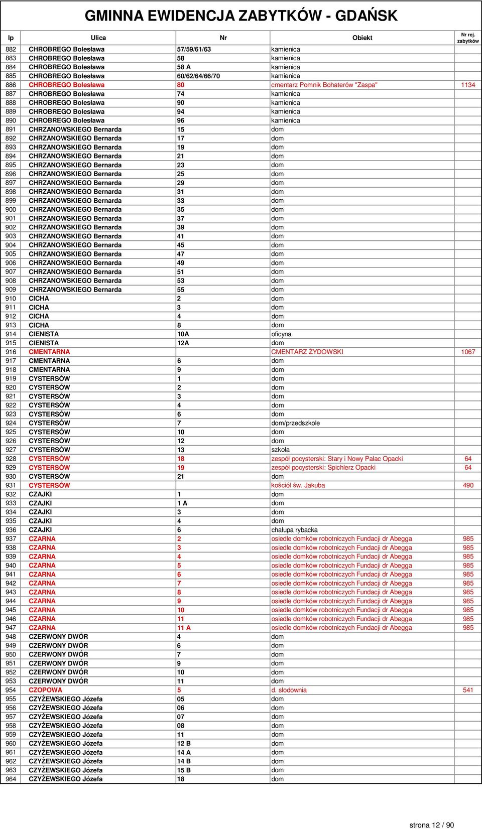 891 CHRZANOWSKIEGO Bernarda 15 dom 892 CHRZANOWSKIEGO Bernarda 17 dom 893 CHRZANOWSKIEGO Bernarda 19 dom 894 CHRZANOWSKIEGO Bernarda 21 dom 895 CHRZANOWSKIEGO Bernarda 23 dom 896 CHRZANOWSKIEGO