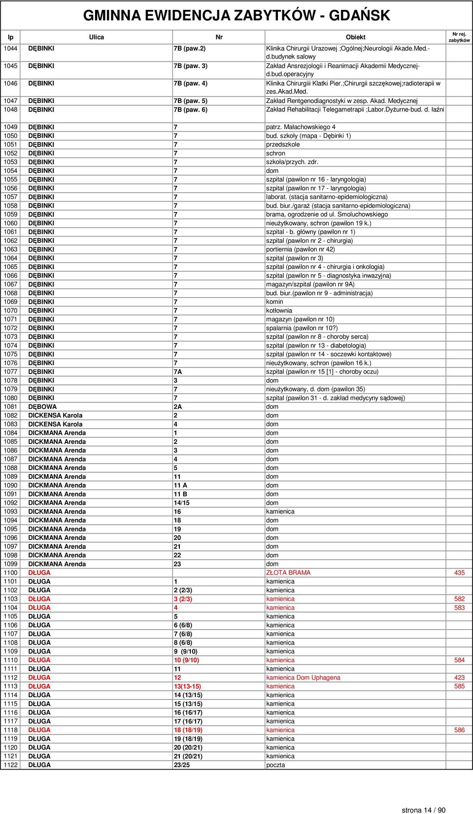 6) Zakład Rehabilitacji Telegametrapii ;Labor.Dyżurne-bud. d. łaźni 1049 DĘBINKI 7 patrz. Małachowskiego 4 1050 DĘBINKI 7 bud.