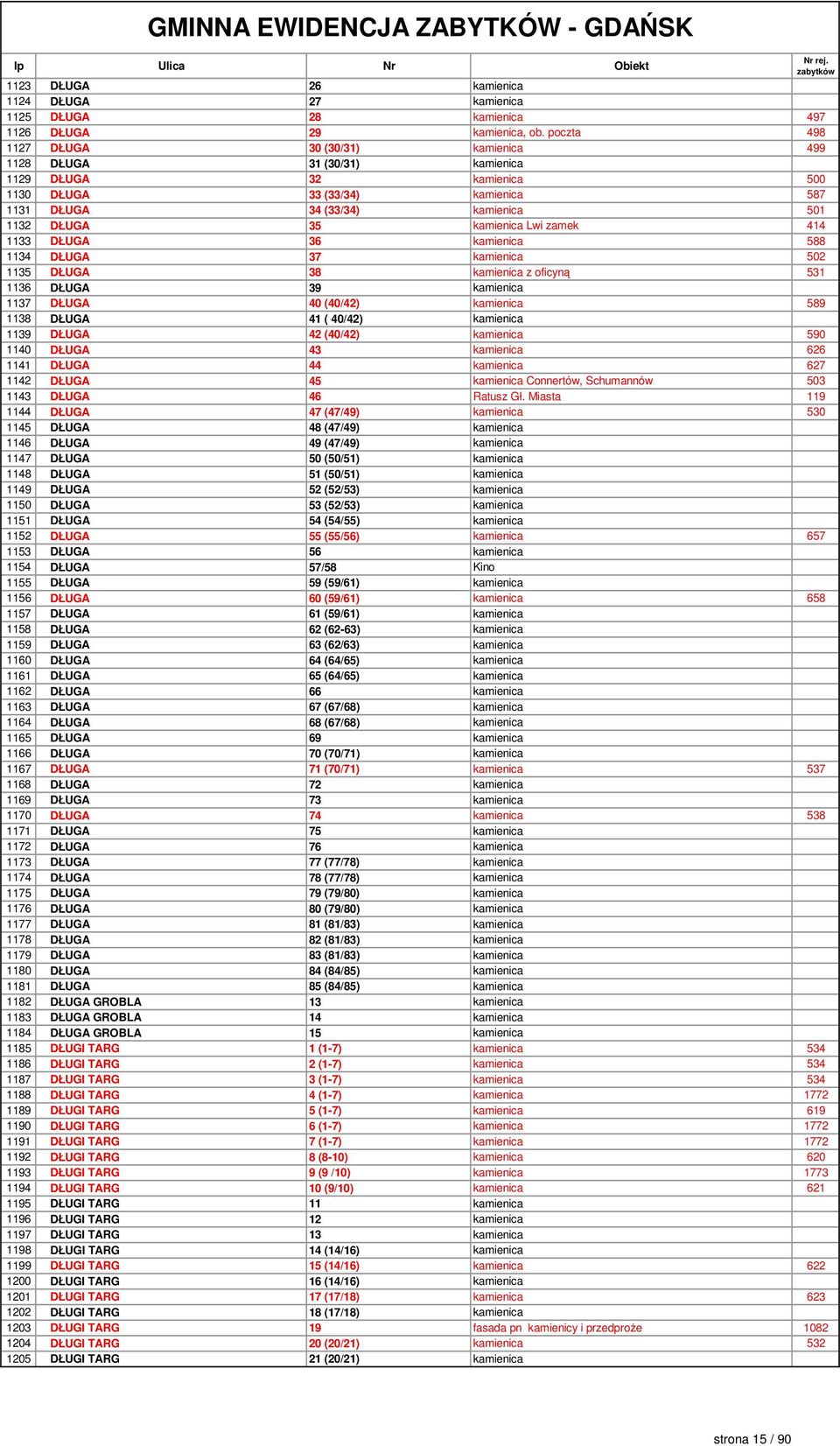 kamienica Lwi zamek 414 1133 DŁUGA 36 kamienica 588 1134 DŁUGA 37 kamienica 502 1135 DŁUGA 38 kamienica z oficyną 531 1136 DŁUGA 39 kamienica 1137 DŁUGA 40 (40/42) kamienica 589 1138 DŁUGA 41 (