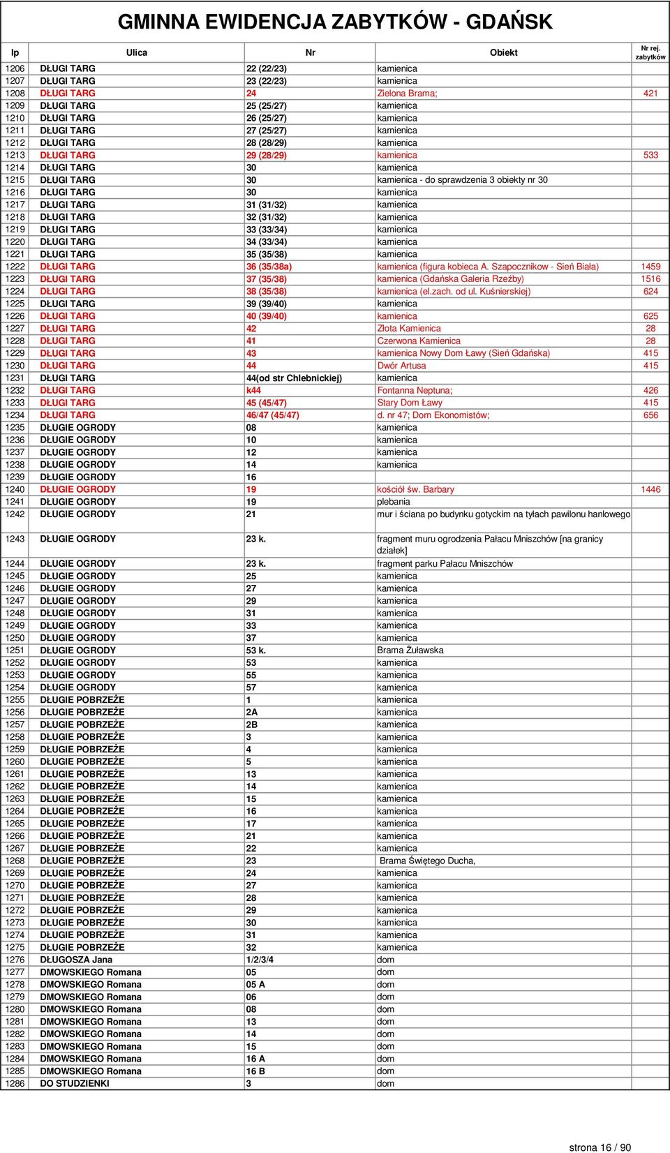 3 obiekty nr 30 1216 DŁUGI TARG 30 kamienica 1217 DŁUGI TARG 31 (31/32) kamienica 1218 DŁUGI TARG 32 (31/32) kamienica 1219 DŁUGI TARG 33 (33/34) kamienica 1220 DŁUGI TARG 34 (33/34) kamienica 1221