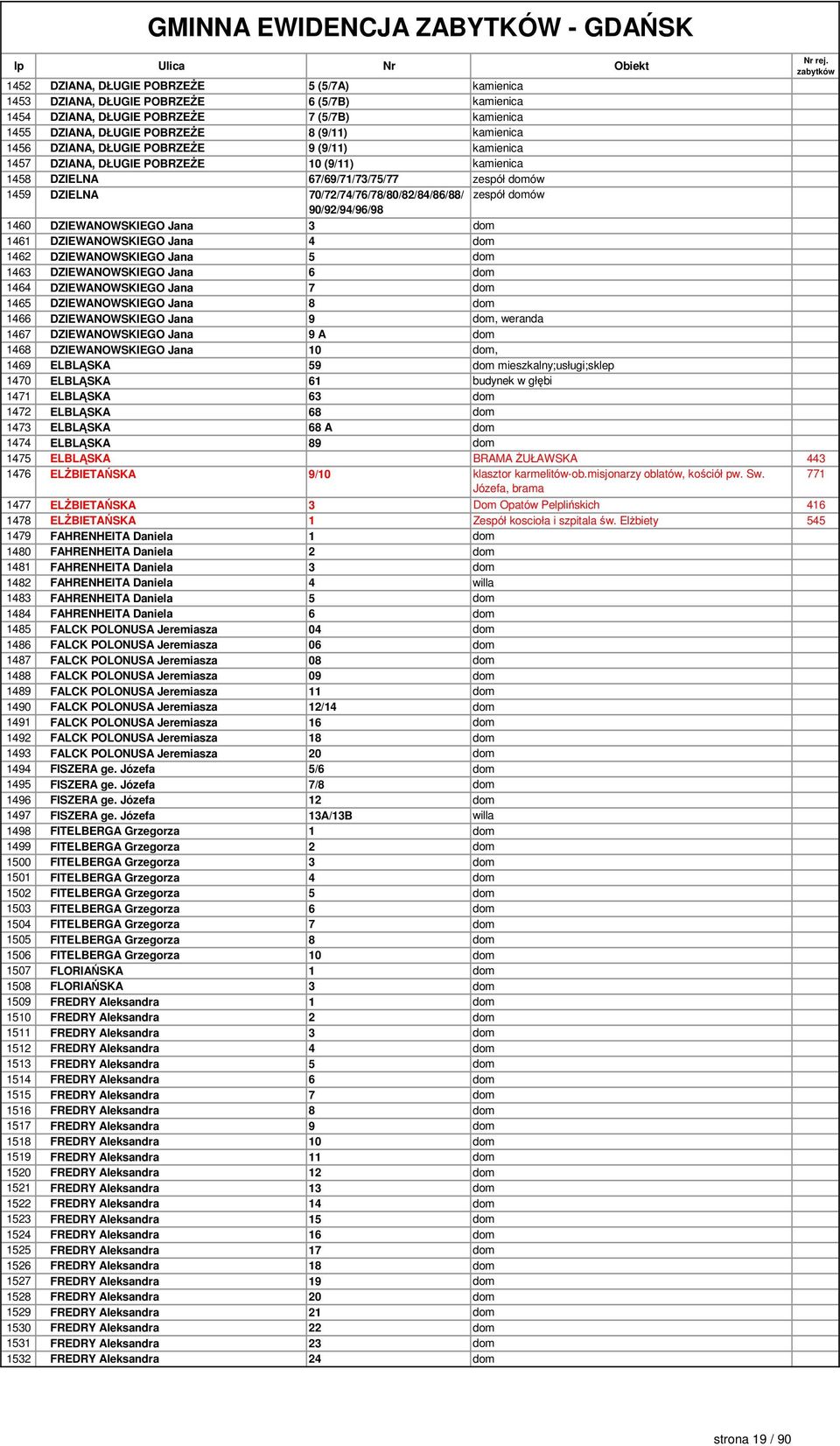 zespół domów 90/92/94/96/98 1460 DZIEWANOWSKIEGO Jana 3 dom 1461 DZIEWANOWSKIEGO Jana 4 dom 1462 DZIEWANOWSKIEGO Jana 5 dom 1463 DZIEWANOWSKIEGO Jana 6 dom 1464 DZIEWANOWSKIEGO Jana 7 dom 1465