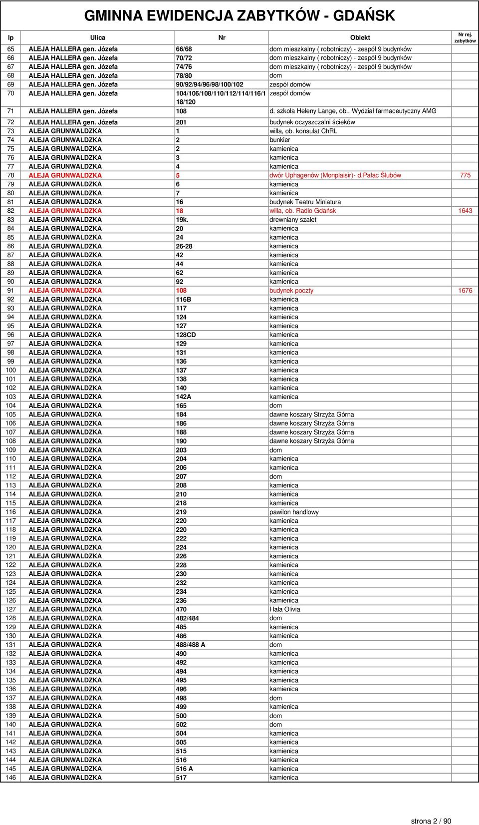 Józefa 78/80 dom 69 ALEJA HALLERA gen. Józefa 90/92/94/96/98/100/102 zespół domów 70 ALEJA HALLERA gen. Józefa 104/106/108/110/112/114/116/1 zespół domów 18/120 71 ALEJA HALLERA gen. Józefa 108 d.