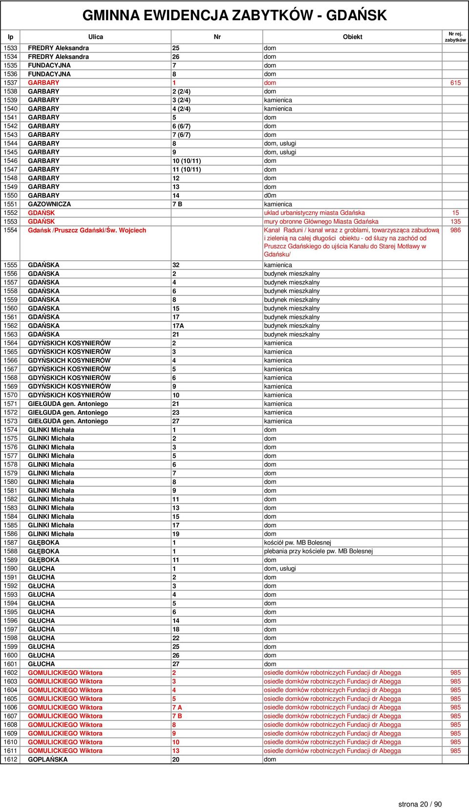 (10/11) dom 1548 GARBARY 12 dom 1549 GARBARY 13 dom 1550 GARBARY 14 d0m 1551 GAZOWNICZA 7 B kamienica 1552 GDAŃSK uklad urbanistyczny miasta Gdańska 15 1553 GDAŃSK mury obronne Głównego Miasta