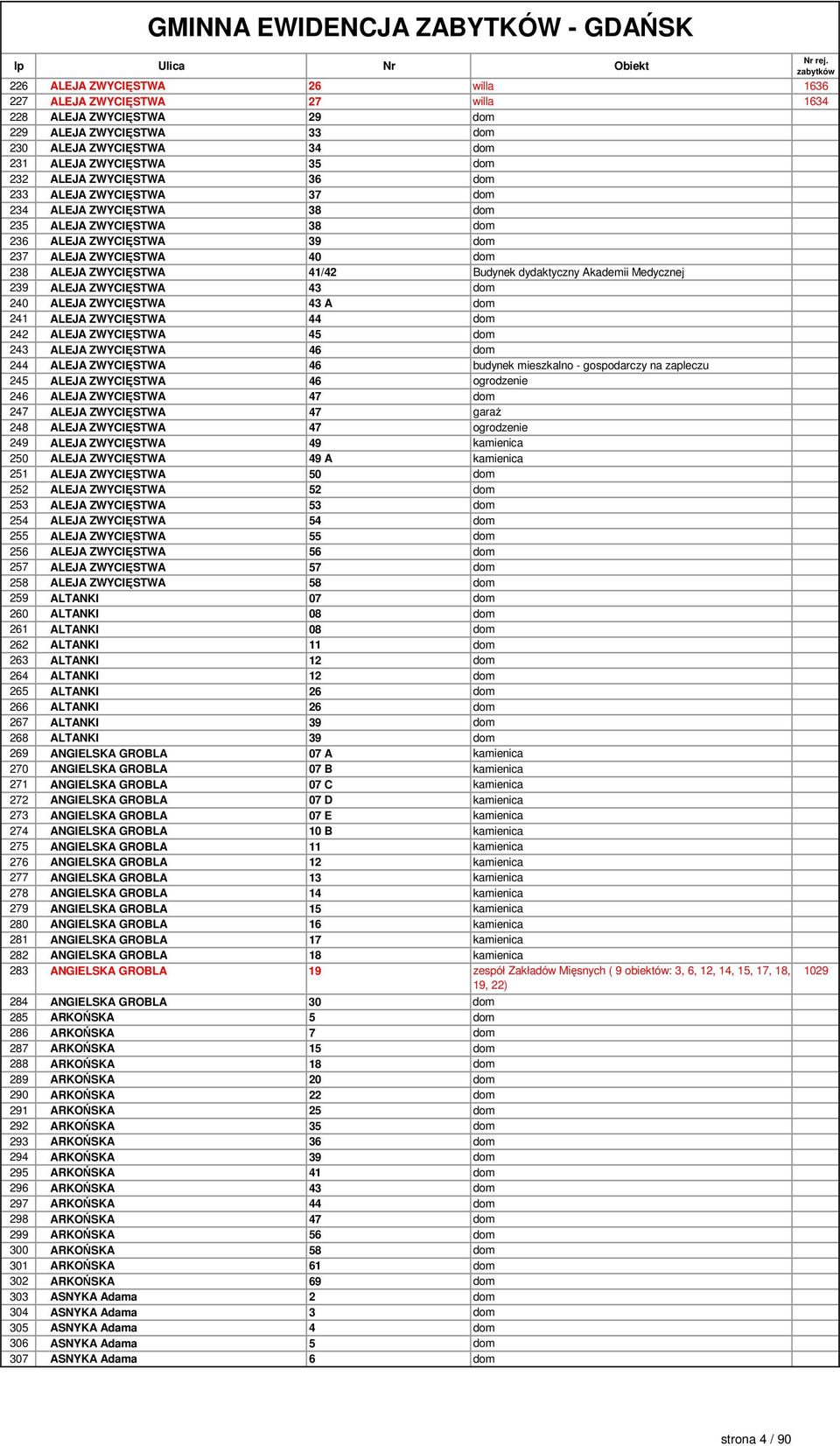 dydaktyczny Akademii Medycznej 239 ALEJA ZWYCIĘSTWA 43 dom 240 ALEJA ZWYCIĘSTWA 43 A dom 241 ALEJA ZWYCIĘSTWA 44 dom 242 ALEJA ZWYCIĘSTWA 45 dom 243 ALEJA ZWYCIĘSTWA 46 dom 244 ALEJA ZWYCIĘSTWA 46
