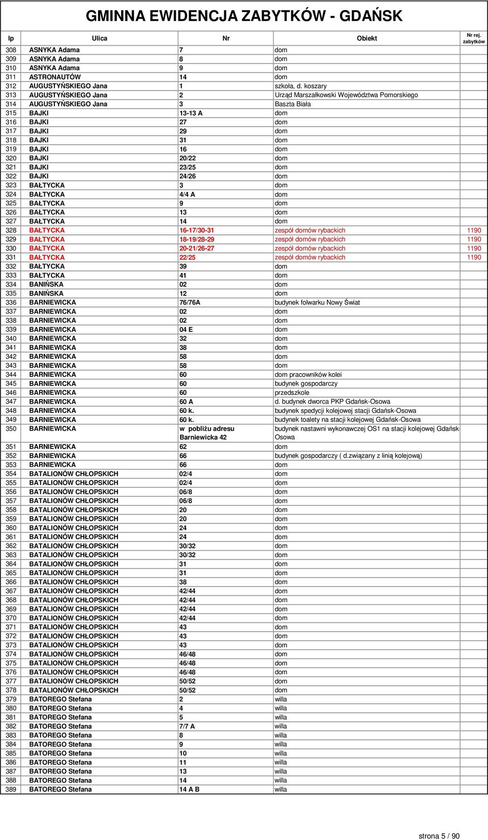 16 dom 320 BAJKI 20/22 dom 321 BAJKI 23/25 dom 322 BAJKI 24/26 dom 323 BAŁTYCKA 3 dom 324 BAŁTYCKA 4/4 A dom 325 BAŁTYCKA 9 dom 326 BAŁTYCKA 13 dom 327 BAŁTYCKA 14 dom 328 BAŁTYCKA 16-17/30-31 zespół