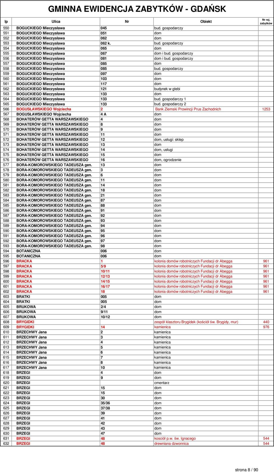 gospodarczy 559 BOGUCKIEGO Mieczysława 097 dom 560 BOGUCKIEGO Mieczysława 103 dom 561 BOGUCKIEGO Mieczysława 117 dom 562 BOGUCKIEGO Mieczysława 121 budynek w głebi 563 BOGUCKIEGO Mieczysława 133 dom