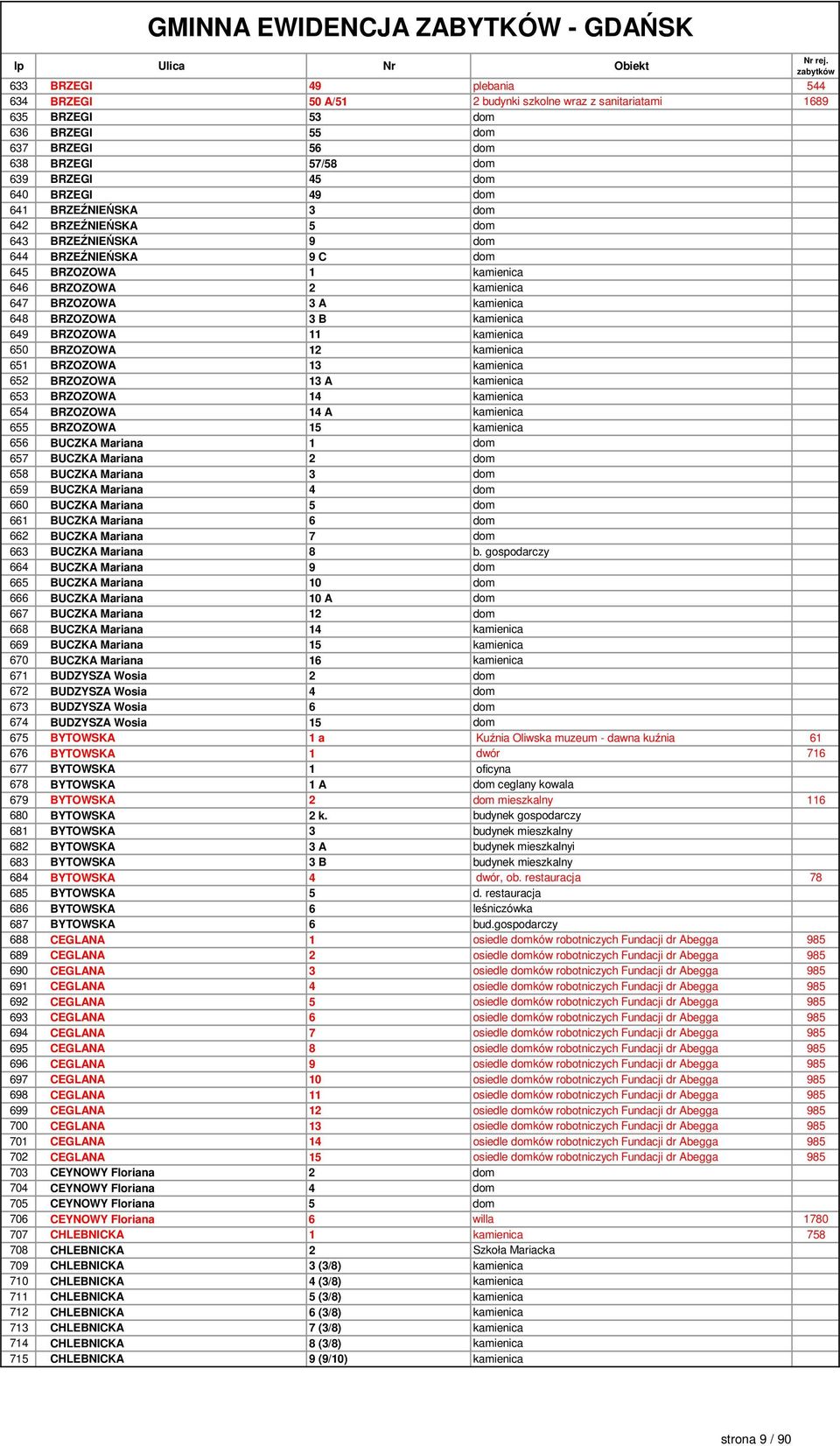 BRZOZOWA 3 B kamienica 649 BRZOZOWA 11 kamienica 650 BRZOZOWA 12 kamienica 651 BRZOZOWA 13 kamienica 652 BRZOZOWA 13 A kamienica 653 BRZOZOWA 14 kamienica 654 BRZOZOWA 14 A kamienica 655 BRZOZOWA 15