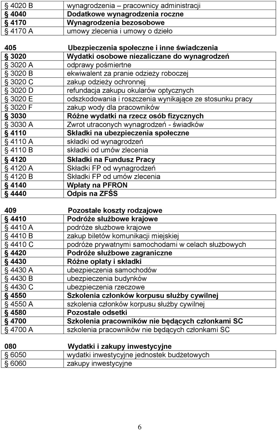 3020 E odszkodowania i roszczenia wynikające ze stosunku pracy 3020 F zakup wody dla pracowników 3030 Różne wydatki na rzecz osób fizycznych 3030 A Zwrot utraconych wynagrodzeń - świadków 4110