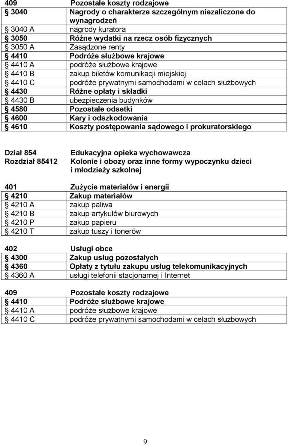 ubezpieczenia budynków 4580 Pozostałe odsetki 4600 Kary i odszkodowania 4610 Koszty postępowania sądowego i prokuratorskiego Dział 854 Rozdział 85412 Edukacyjna opieka wychowawcza Kolonie i obozy