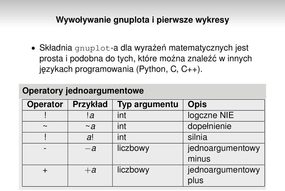 Operatory jednoargumentowe Operator Przykład Typ argumentu Opis!