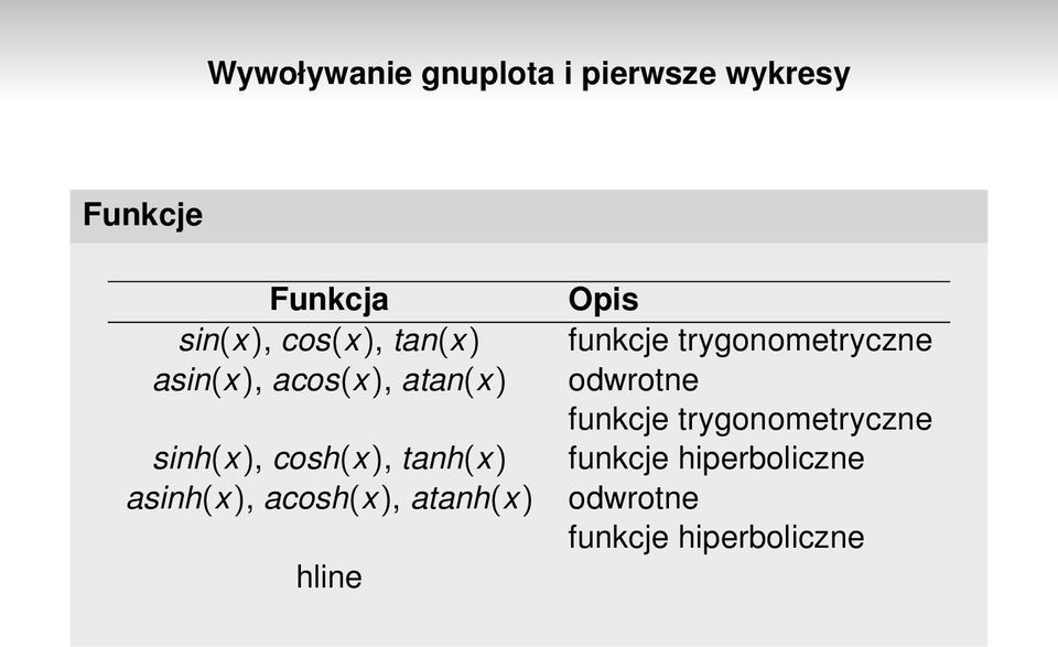 asinh(x), acosh(x), atanh(x) hline Opis funkcje trygonometryczne