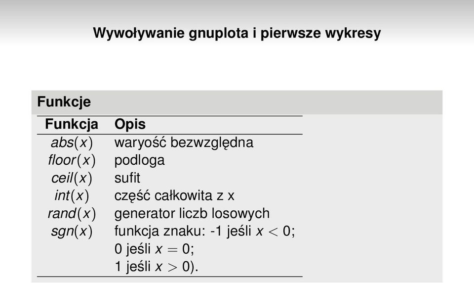 int(x) część całkowita z x rand(x) generator liczb losowych