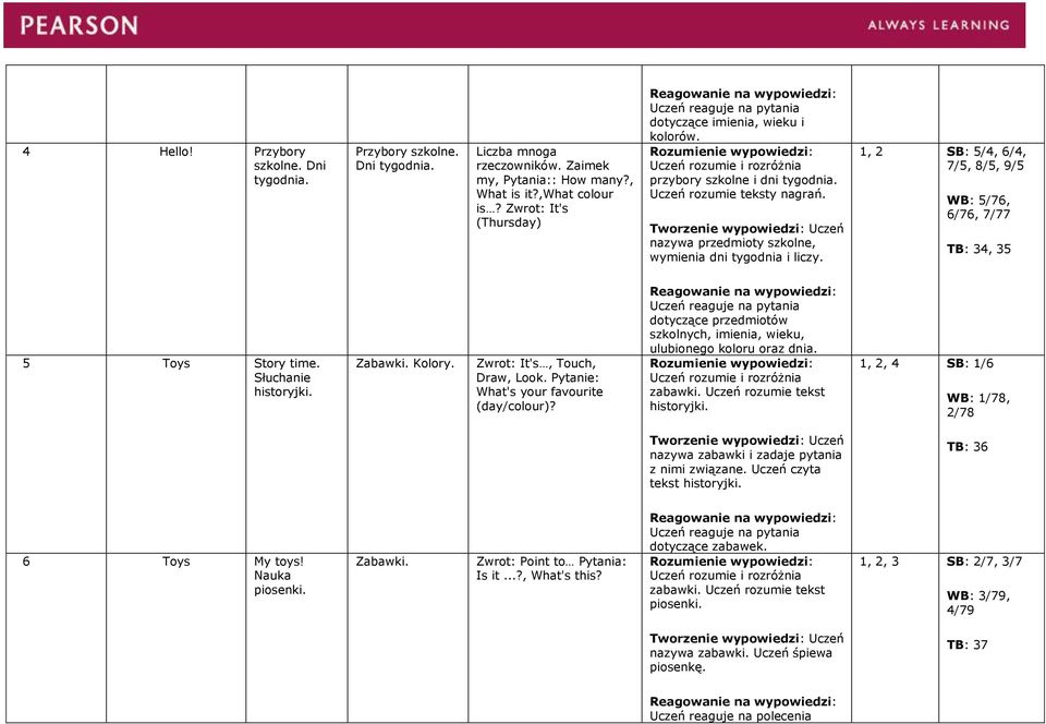 nazywa przedmioty szkolne, wymienia dni tygodnia i liczy. 1, 2 SB: 5/4, 6/4, 7/5, 8/5, 9/5 WB: 5/76, 6/76, 7/77 TB: 34, 35 5 Toys Story time. Słuchanie Zabawki. Kolory. Zwrot: It's, Touch, Draw, Look.