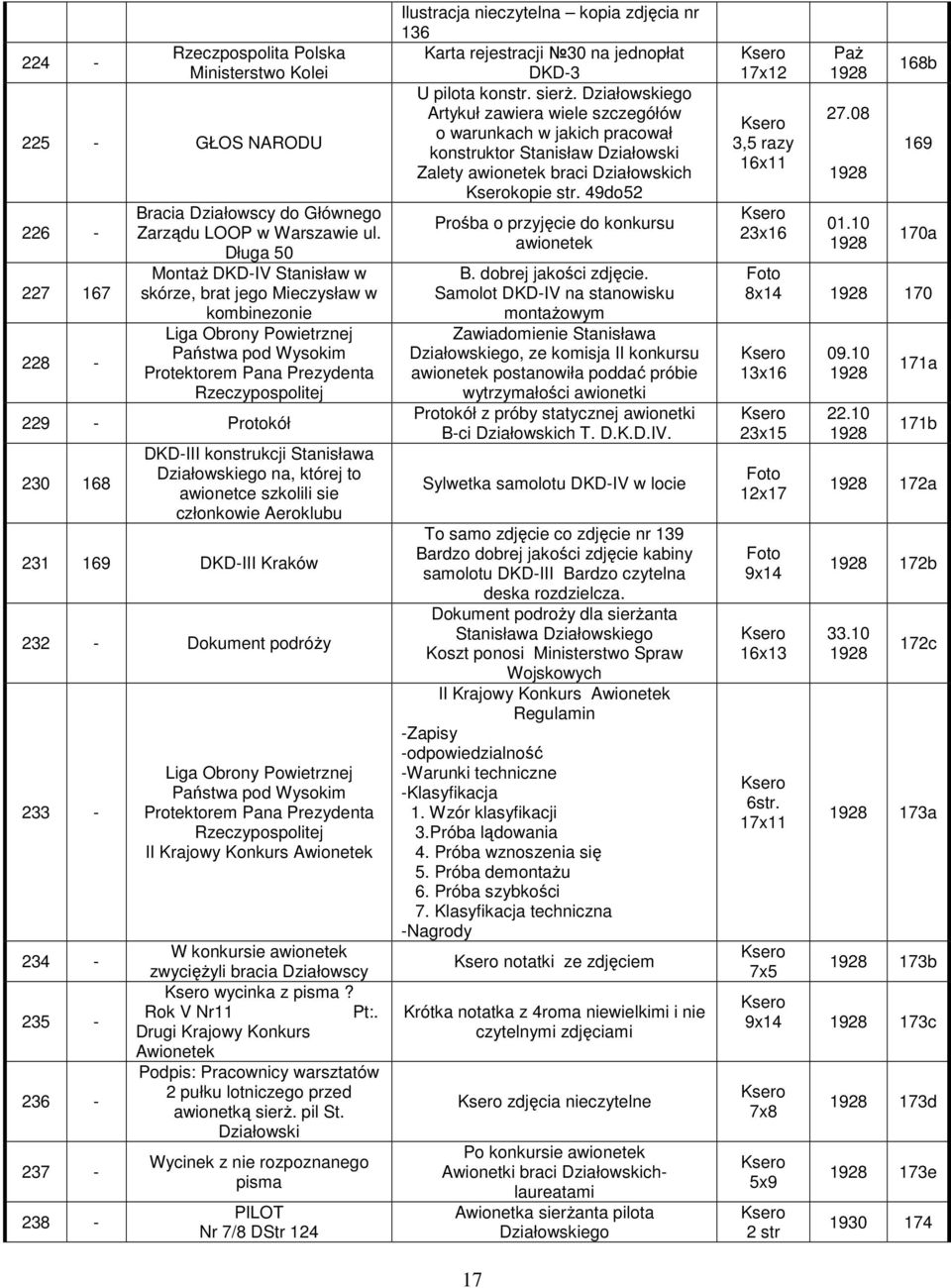 konstrukcji Stanisława na, której to awionetce szkolili sie członkowie Aeroklubu 231 169 DKD-III Kraków 232 - Dokument podróŝy 233-234 - 235-236 - 237-238 - Liga Obrony Powietrznej Państwa pod