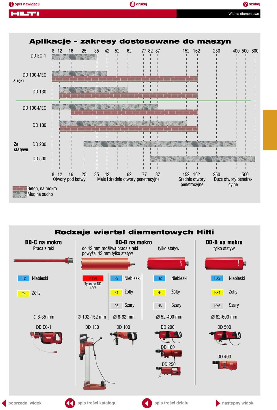 diamentowych Hilti DD C na mokro DD B na mokro DD B na mokro Praca z ręki do 42 mm możliwa praca z ręki powyżej 42 mm tylko statyw tylko statyw tylko statyw T2 T4 Niebieski Żółty P 130 Tylko do DD