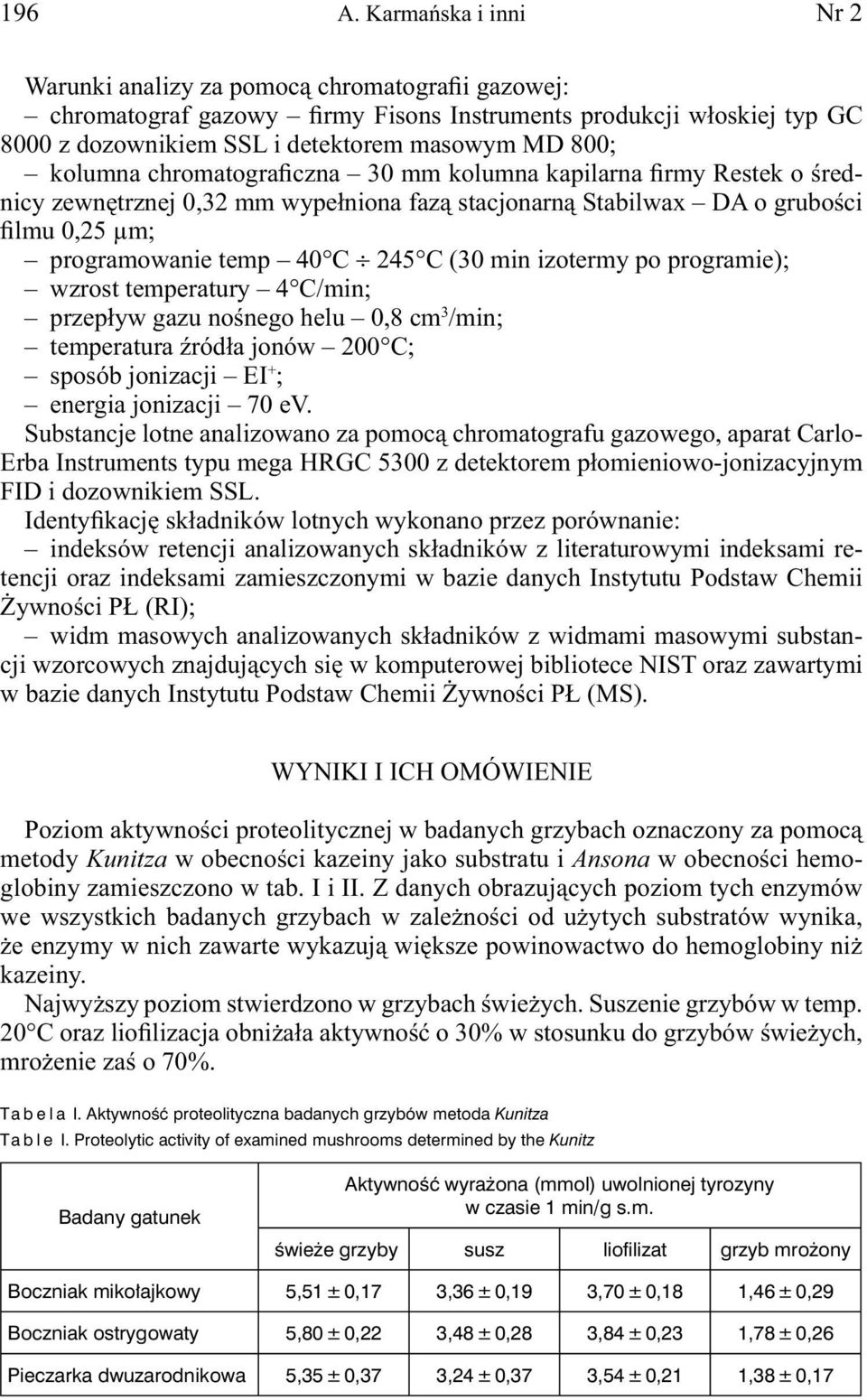 kolumna chromatograficzna 30 mm kolumna kapilarna firmy Restek o średnicy zewnętrznej 0,32 mm wypełniona fazą stacjonarną Stabilwax DA o grubości filmu 0,25 μm; programowanie temp 40 C 245 C (30 min