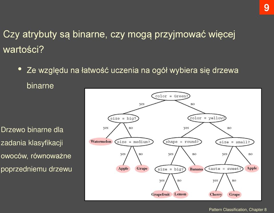 Ze względu na łatwość uczenia na ogół wybiera się drzewa