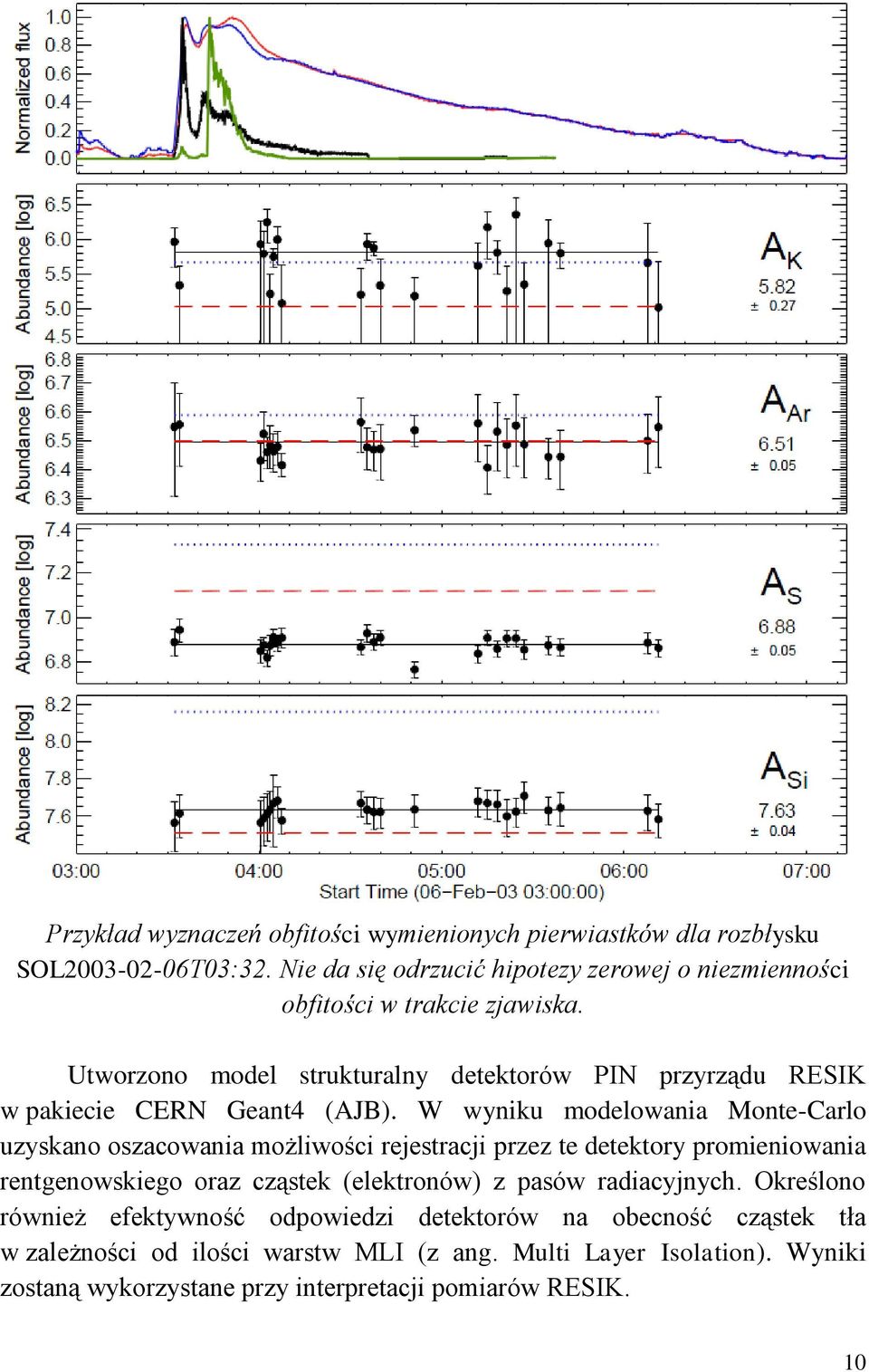 Utworzono model strukturalny detektorów PIN przyrządu RESIK w pakiecie CERN Geant4 (AJB).