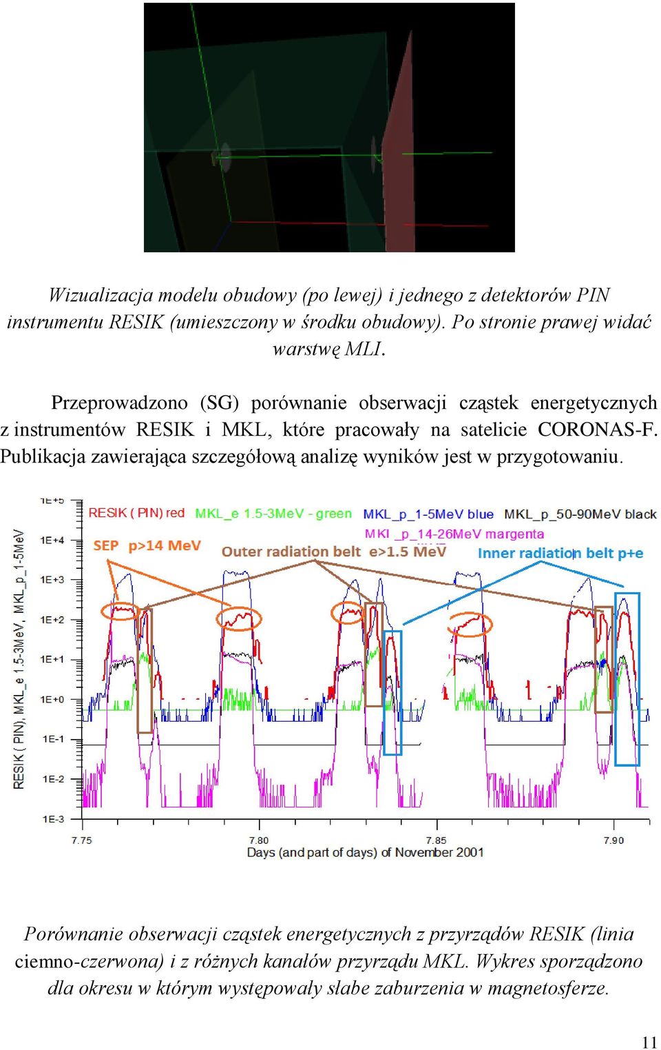 Przeprowadzono (SG) porównanie obserwacji cząstek energetycznych z instrumentów RESIK i MKL, które pracowały na satelicie CORONAS-F.
