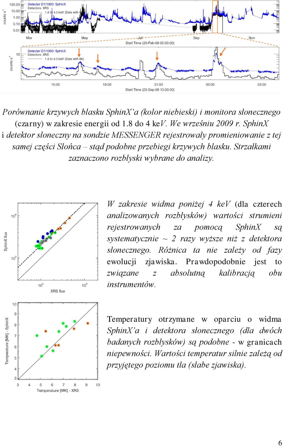 W zakresie widma poniżej 4 kev (dla czterech analizowanych rozbłysków) wartości strumieni rejestrowanych za pomocą SphinX są systematycznie ~ 2 razy wyższe niż z detektora słonecznego.