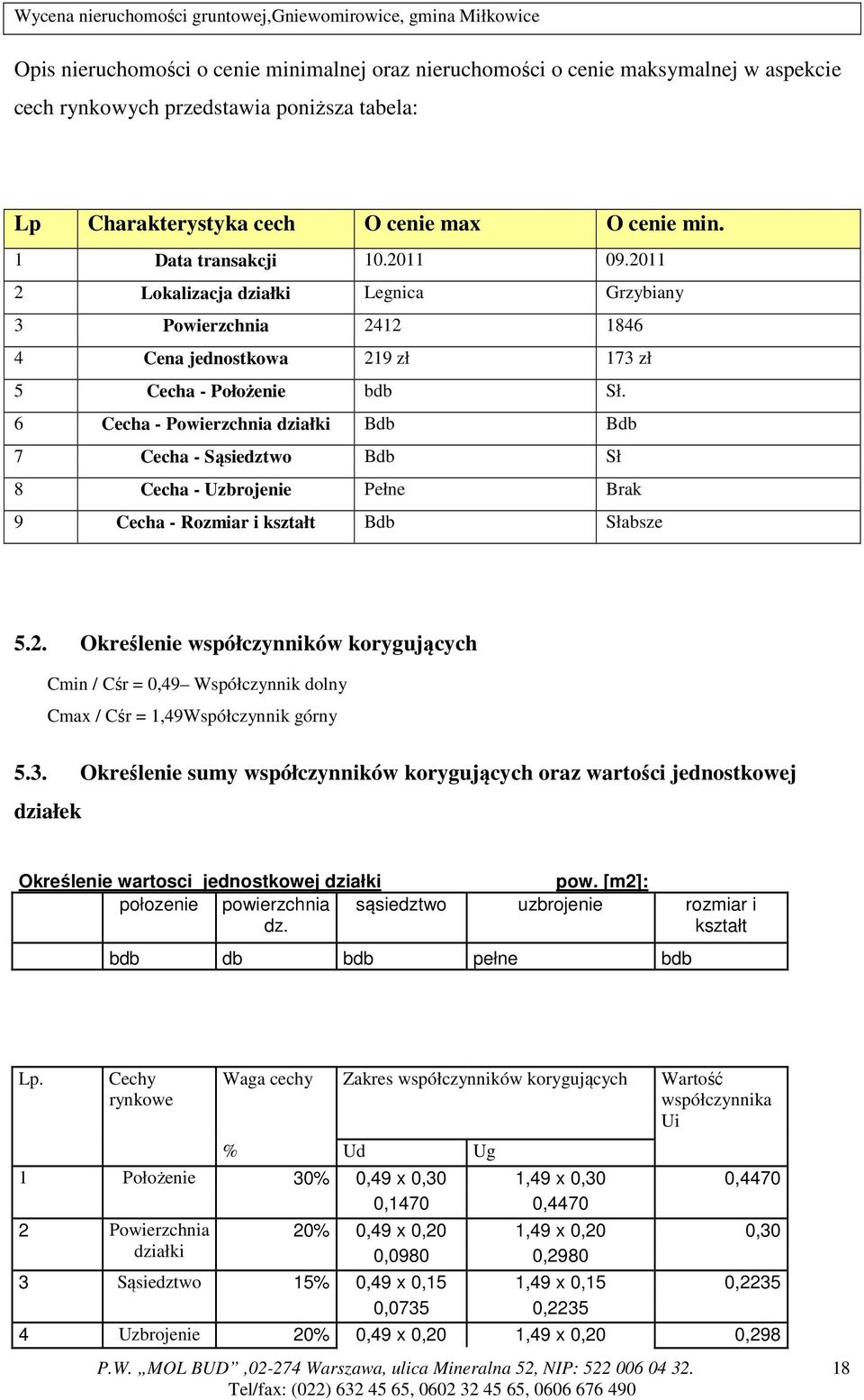 6 Cecha - Powierzchnia działki Bdb Bdb 7 Cecha - Sąsiedztwo Bdb Sł 8 Cecha - Uzbrojenie Pełne Brak 9 Cecha - Rozmiar i kształt Bdb Słabsze 5.2.