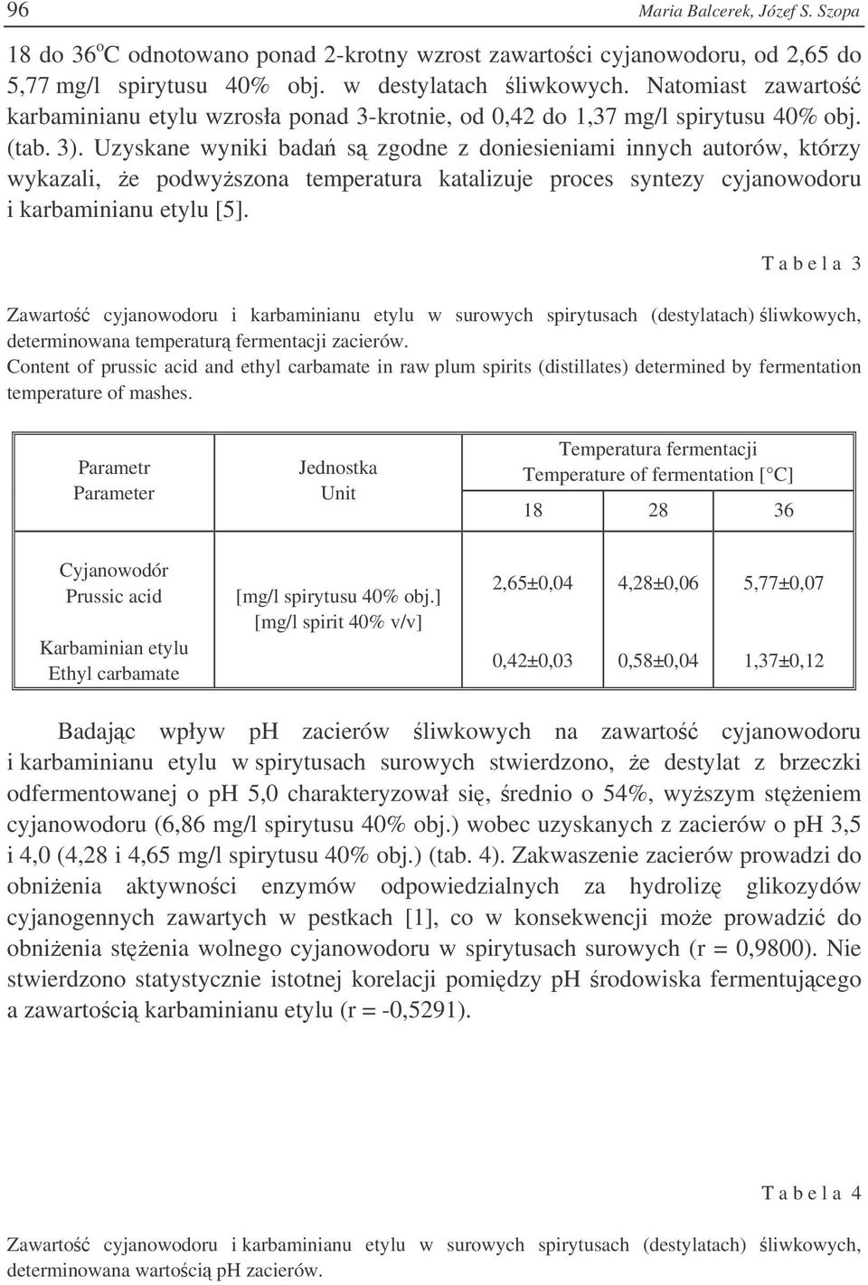 Uzyskane wyniki bada s zgodne z doniesieniami innych autorów, którzy wykazali, e podwyszona temperatura katalizuje proces syntezy cyjanowodoru i karbaminianu etylu [5].