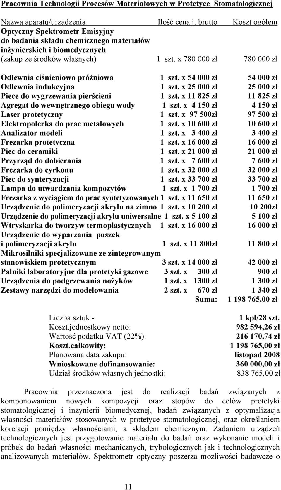 x 780 000 zł 780 000 zł Odlewnia ciśnieniowo próżniowa 1 szt. x 54 000 zł 54 000 zł Odlewnia indukcyjna 1 szt. x 25 000 zł 25 000 zł Piece do wygrzewania pierścieni 1 szt.