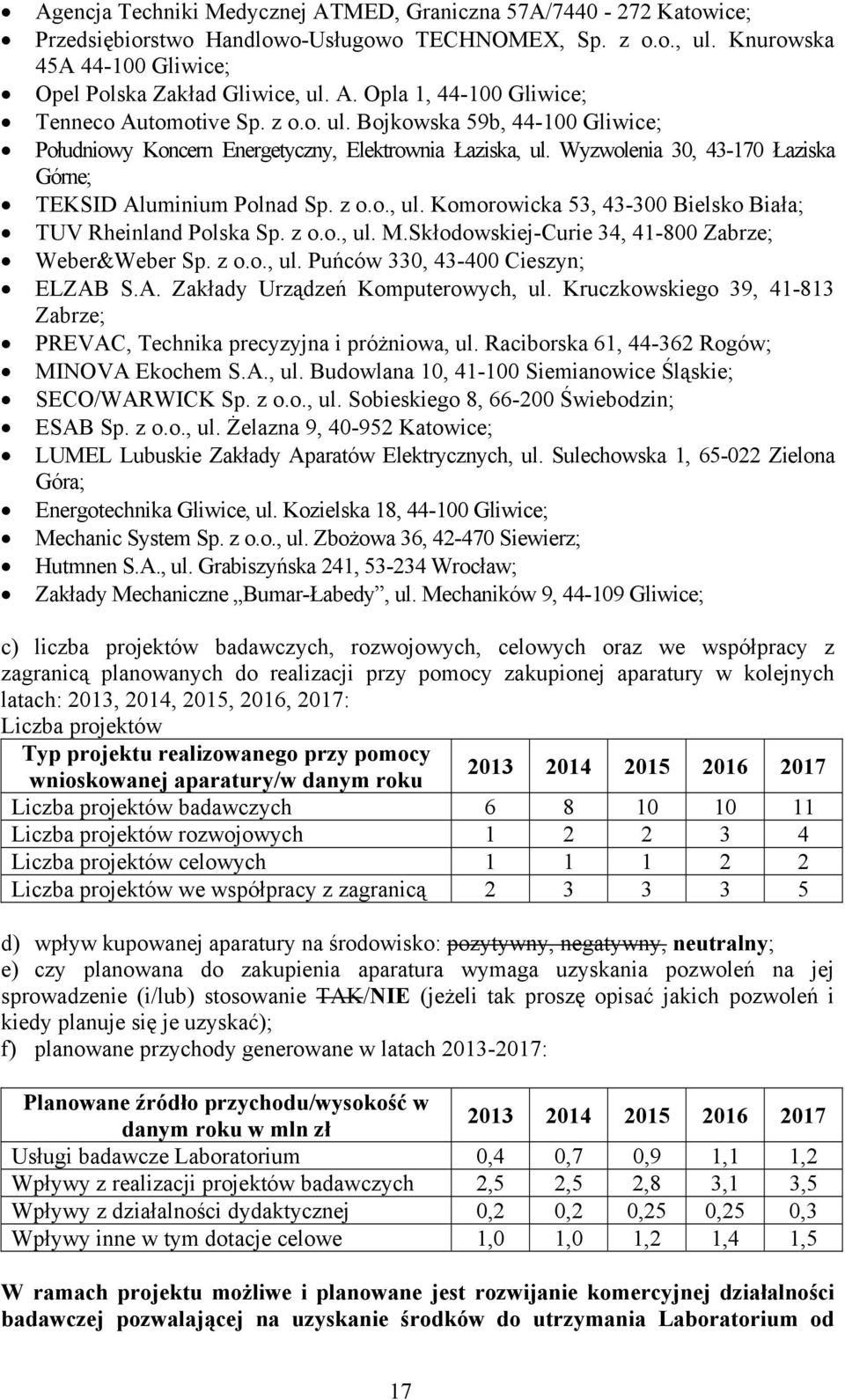 z o.o., ul. M.Skłodowskiej-Curie 34, 41-800 Zabrze; Weber&Weber Sp. z o.o., ul. Puńców 330, 43-400 Cieszyn; ELZAB S.A. Zakłady Urządzeń Komputerowych, ul.