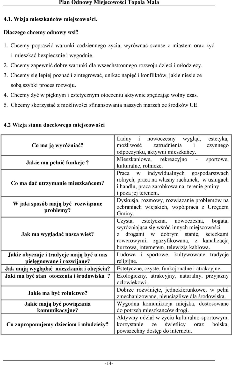 Chcemy żyć w pięknym i estetycznym otoczeniu aktywnie spędzając wolny czas. 5. Chcemy skorzystać z możliwości sfinansowania naszych marzeń ze środków UE. 4.