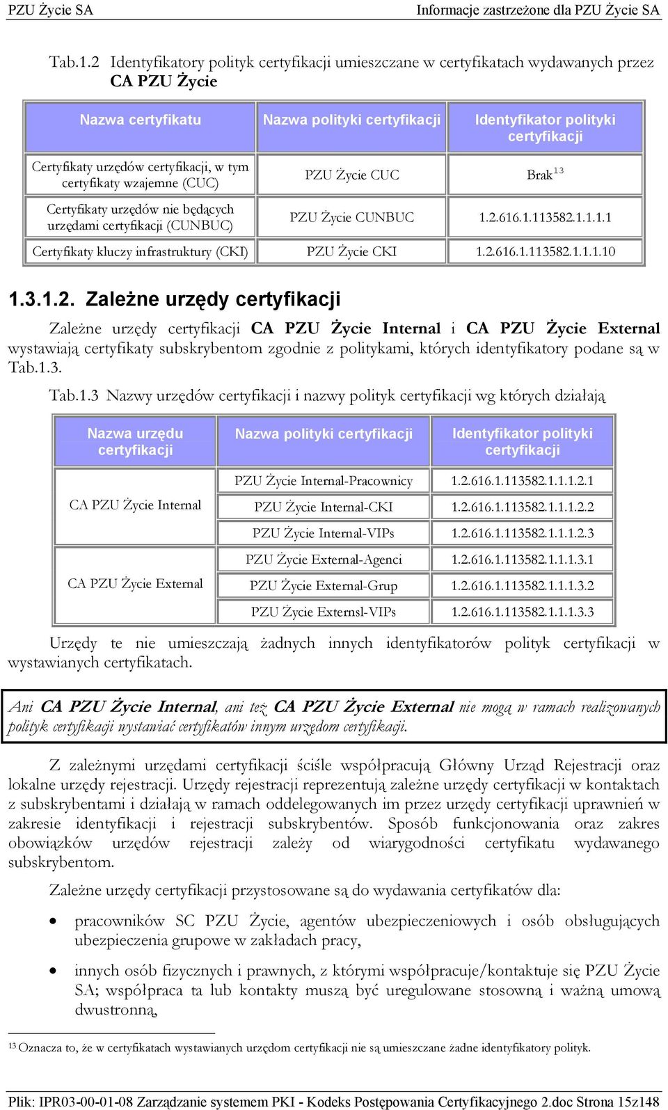 certyfikacji, w tym certyfikaty wzajemne (CUC) Certyfikaty urzędów nie będących urzędami certyfikacji (CUNBUC) PZU Życie CUC Brak 13 PZU Życie CUNBUC 1.2.616.1.113582.1.1.1.1 Certyfikaty kluczy infrastruktury (CKI) PZU Życie CKI 1.