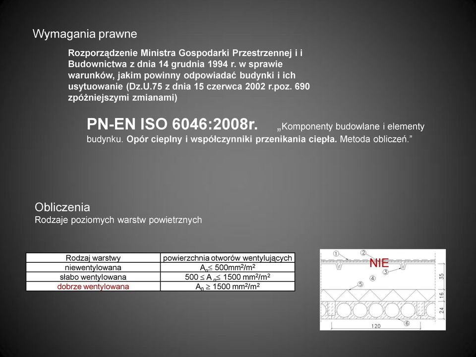 690 zpóżniejszymi zmianami) PN-EN ISO 6046:2008r. Komponenty budowlane i elementy budynku. Opór cieplny i współczynniki przenikania ciepła.