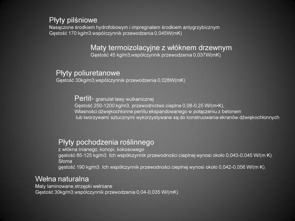 0,08-0,25 W/(m K), Własności dźwiękochłonne perlitu ekspandowanego w połączeniu z betonem lub tworzywami sztucznymi wykorzystywane są do konstruowania ekranów dźwiękochłonnych Płyty pochodzenia