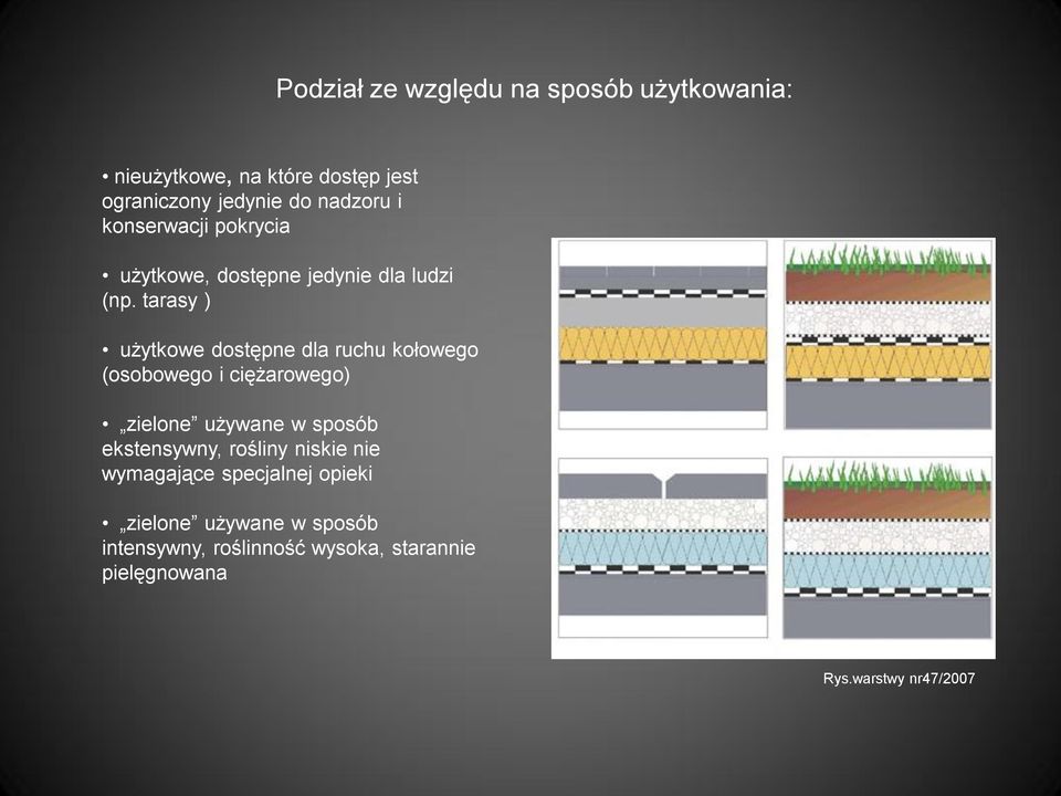 tarasy ) użytkowe dostępne dla ruchu kołowego (osobowego i ciężarowego) zielone używane w sposób