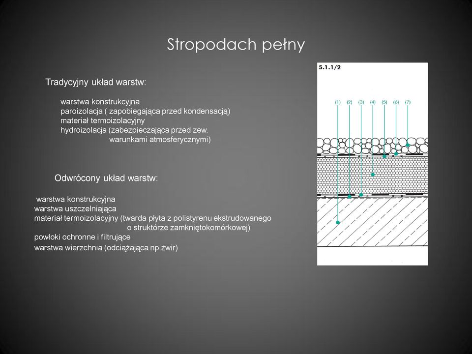 warunkami atmosferycznymi) Odwrócony układ warstw: warstwa konstrukcyjna warstwa uszczelniająca materiał