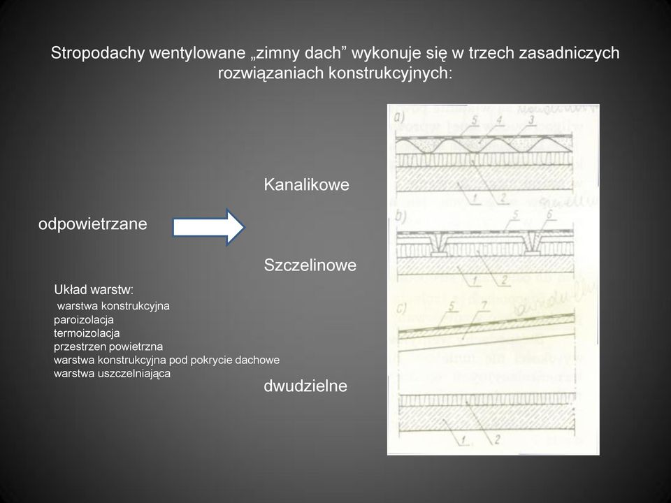 konstrukcyjna paroizolacja termoizolacja przestrzen powietrzna warstwa