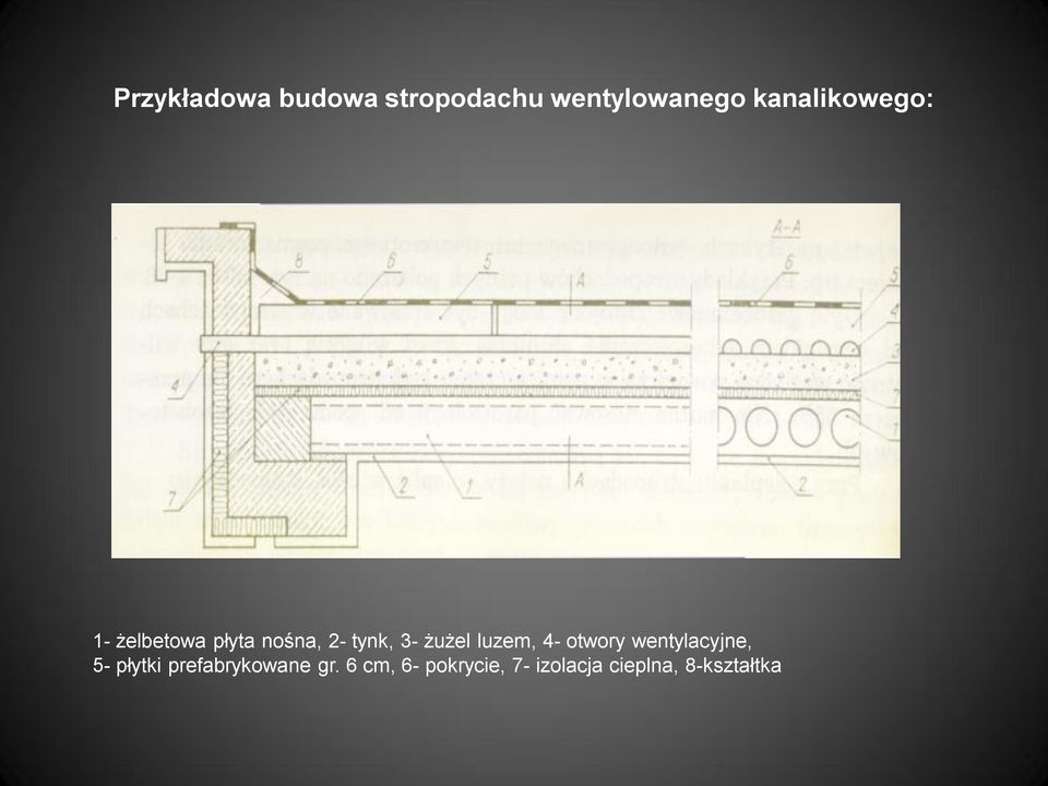 żużel luzem, 4- otwory wentylacyjne, 5- płytki