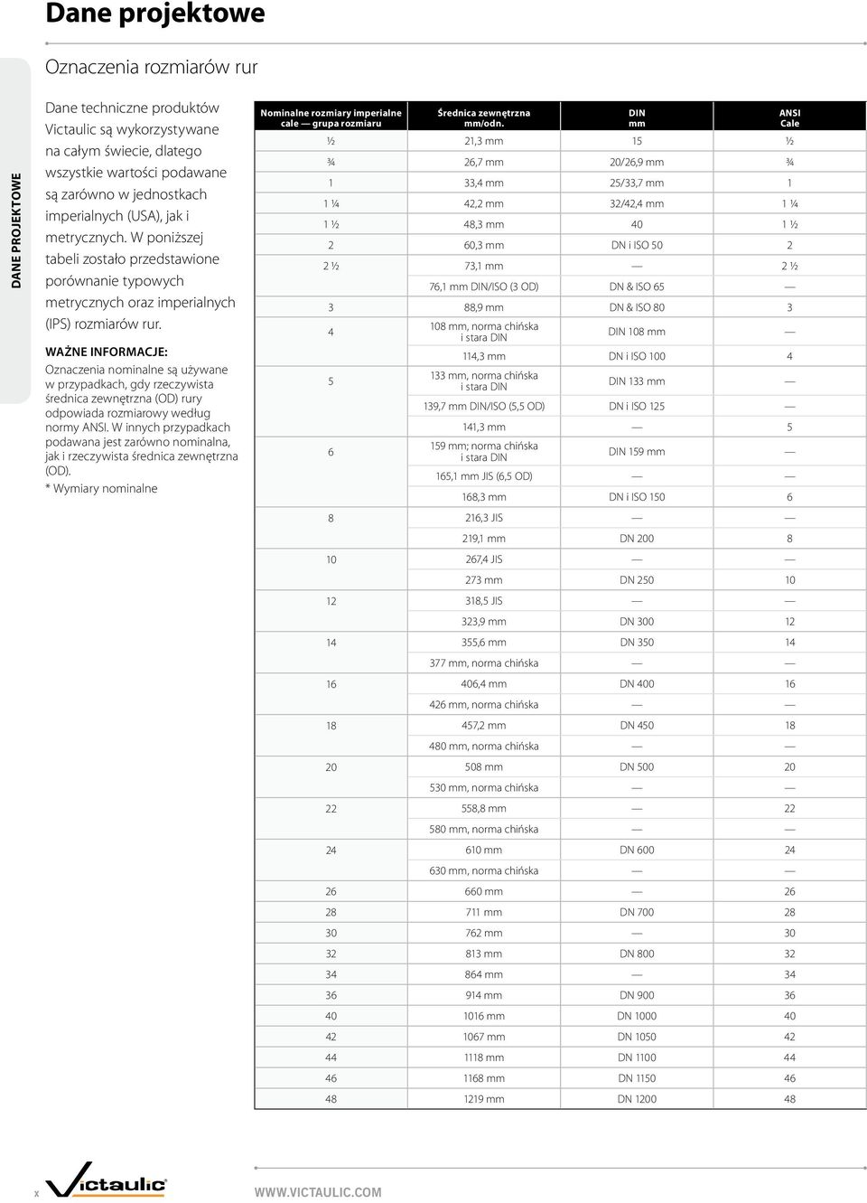 WAŻNE INFORMACJE: Oznaczenia nominalne są używane w przypadkach, gdy rzeczywista średnica zewnętrzna (OD) rury odpowiada rozmiarowy według normy ANSI.