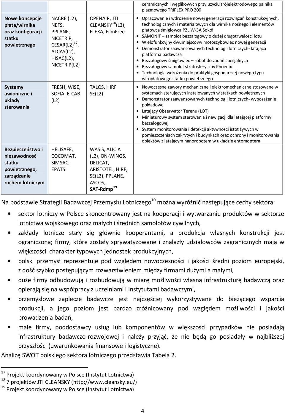 wirnika nośnego i elementów płatowca śmigłowca PZL W-3A Sokół SAMONIT samolot bezzałogowy o dużej długotrwałości lotu Wielofunkcyjny dwumiejscowy motoszybowiec nowej generacji Demonstrator