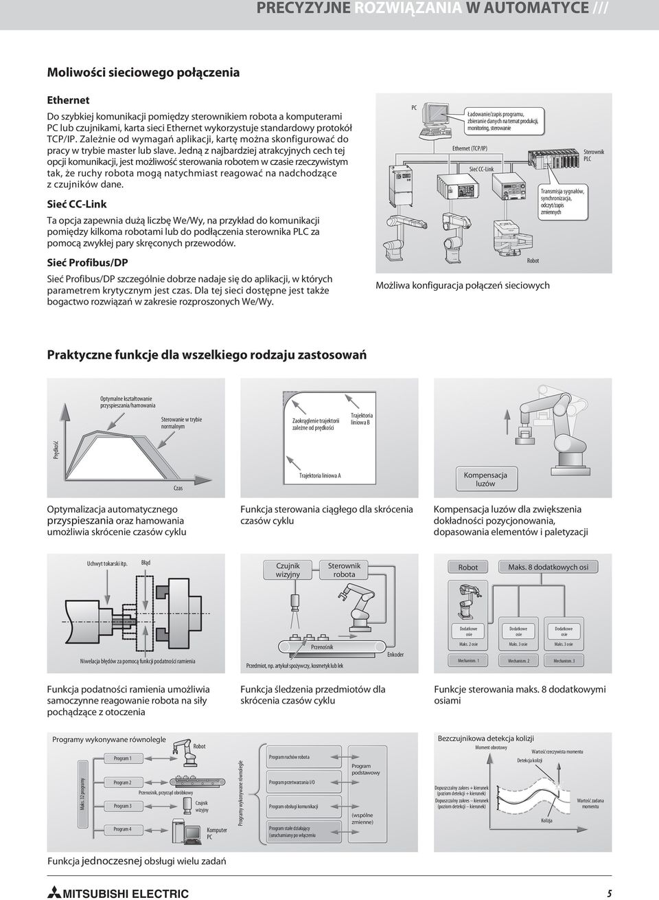 STOP REMOVE T/B MITSUBISHI CR1 PRECYZYJNE ROZWIĄZANIA W AUTOMATYCE /// Moliwości sieciowego połączenia Ethernet Do szybkiej komunikacji pomiędzy sterownikiem robota a komputerami PC lub czujnikami,